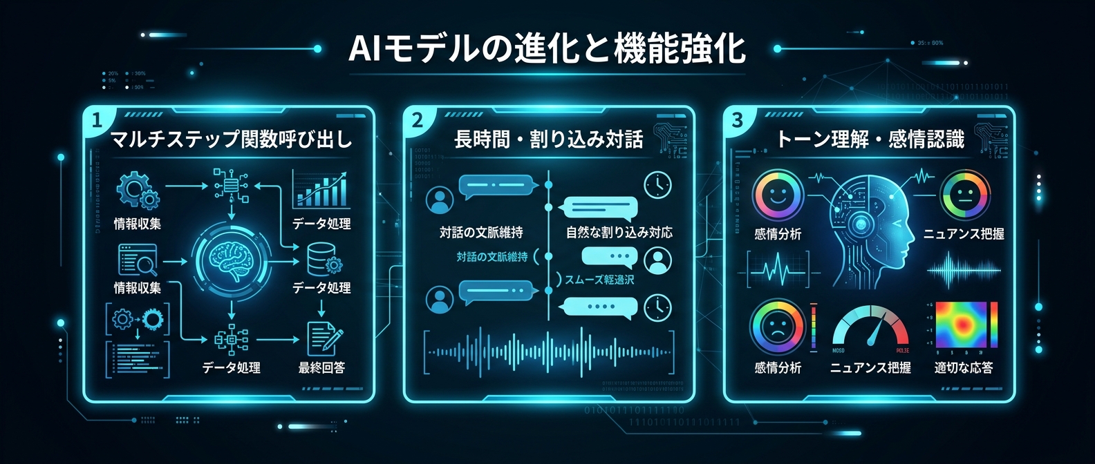 Gemini 3.1 Flash Liveがもたらす3つの核心的な進化