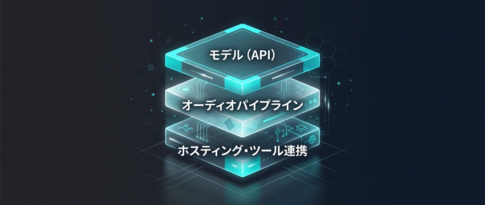 音声エージェント開発における3つのレイヤーと現在の主戦場