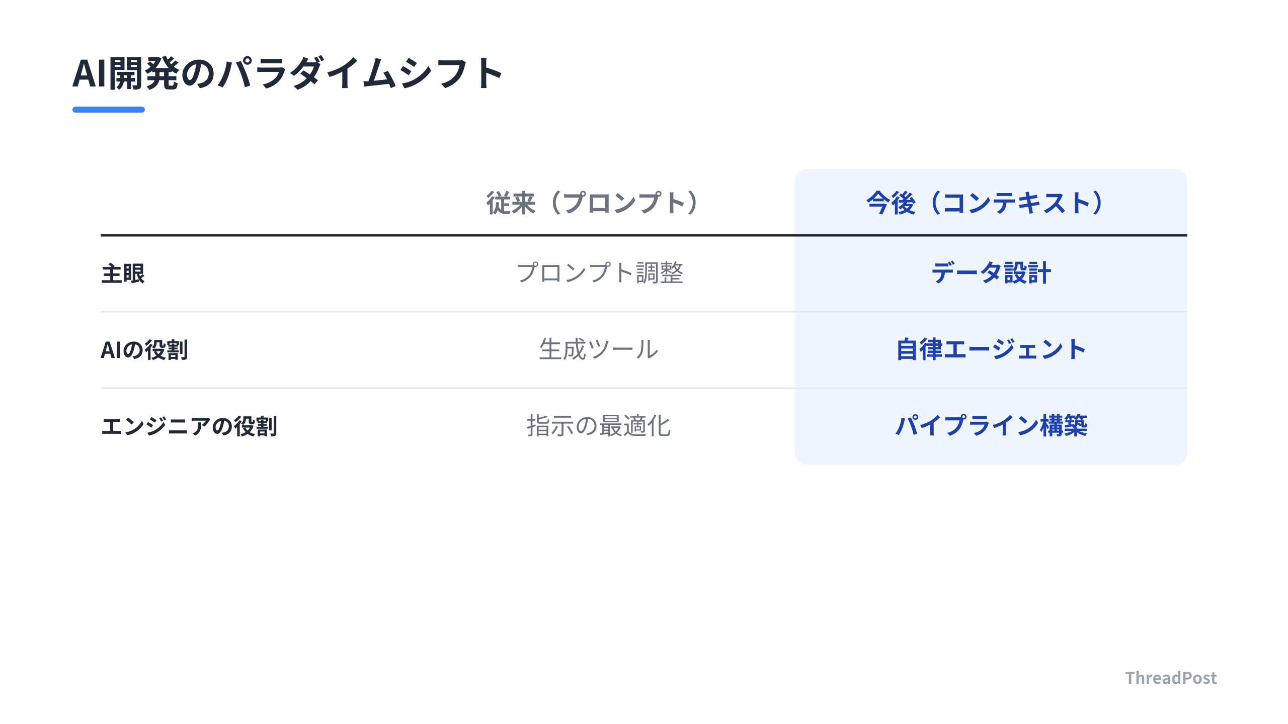 AI開発における設計思想のシフト