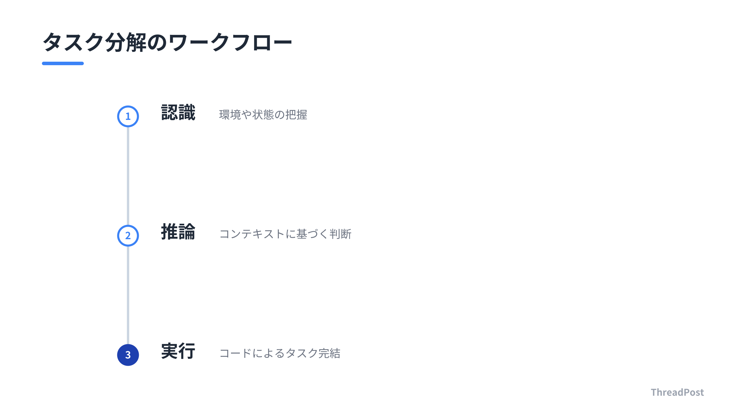 AI実装におけるタスク分解のステップ