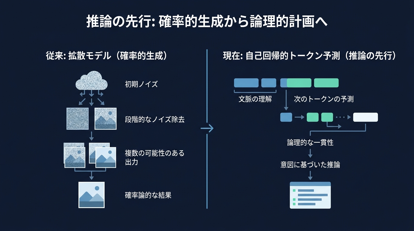 AIアーキテクチャのパラダイムシフト