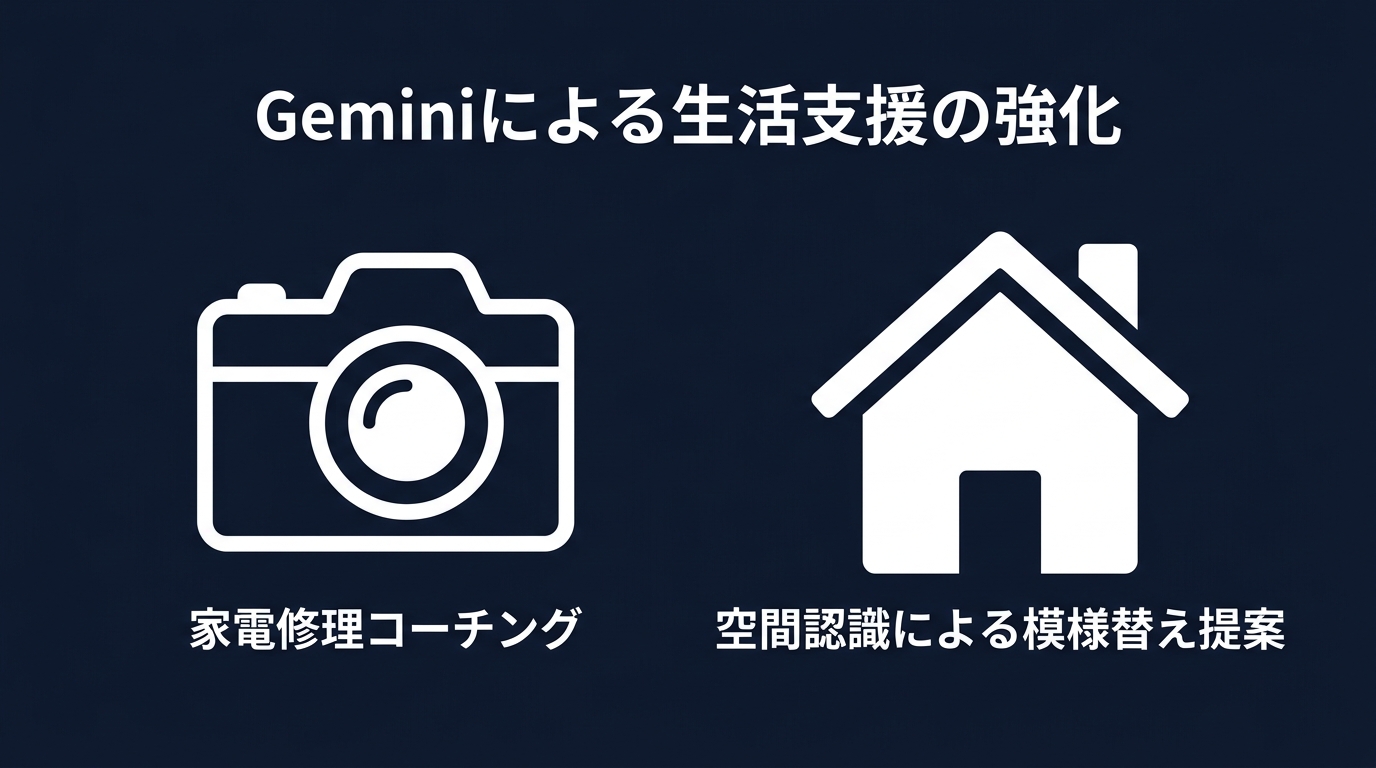 Geminiの生活支援機能：物理空間の不確実性を解消