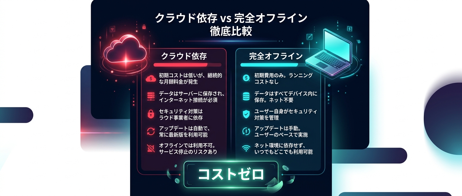 クラウドAPI依存からローカル完全オフラインへのパラダイムシフト