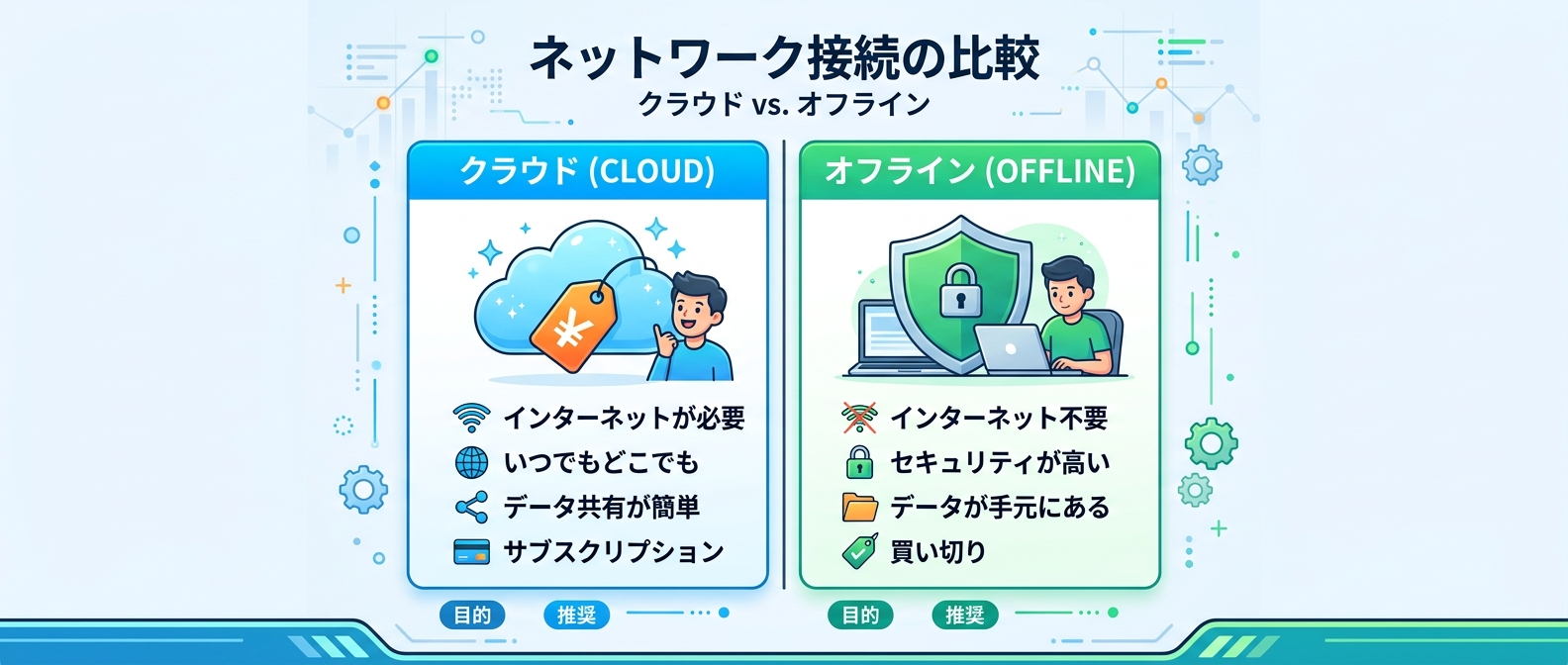 クラウドAIとローカルAIの特徴比較