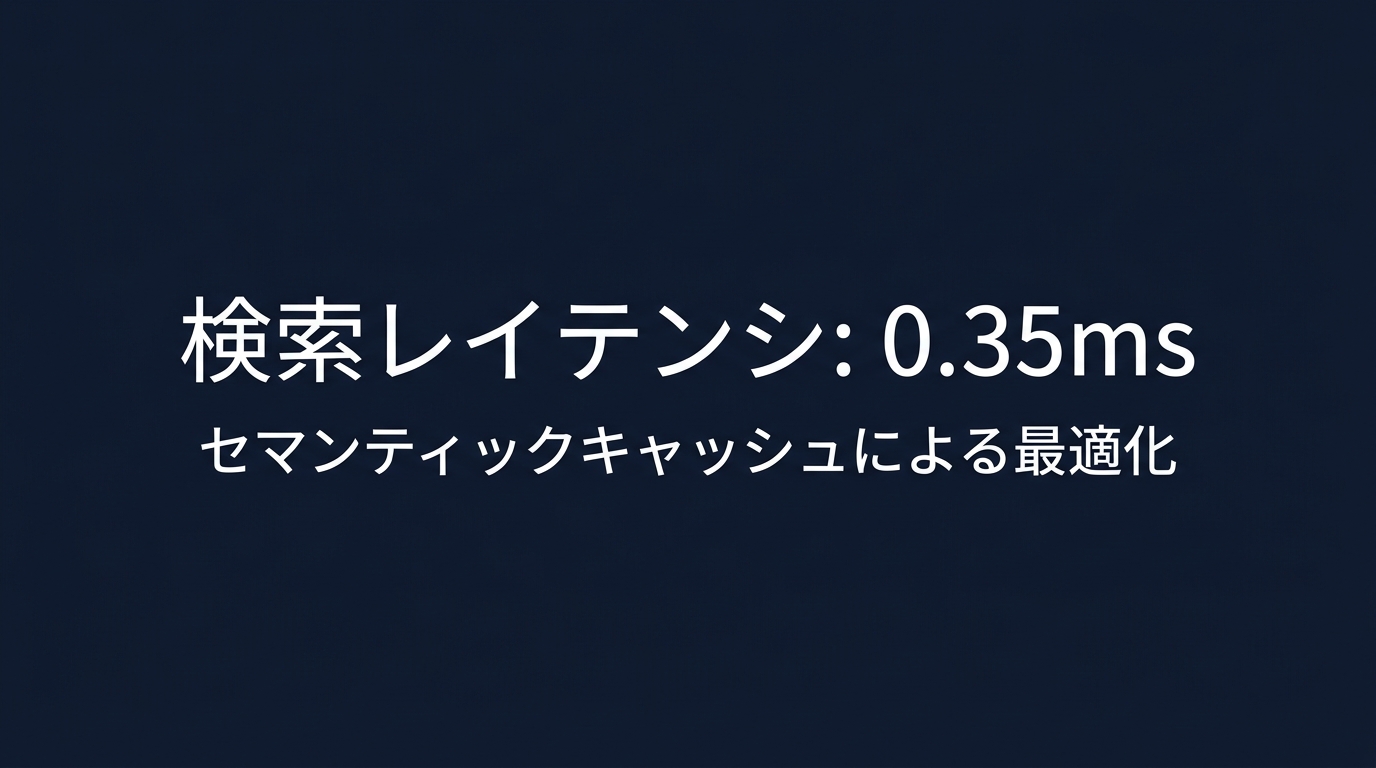 推論最適化によるレイテンシ削減のインパクト
