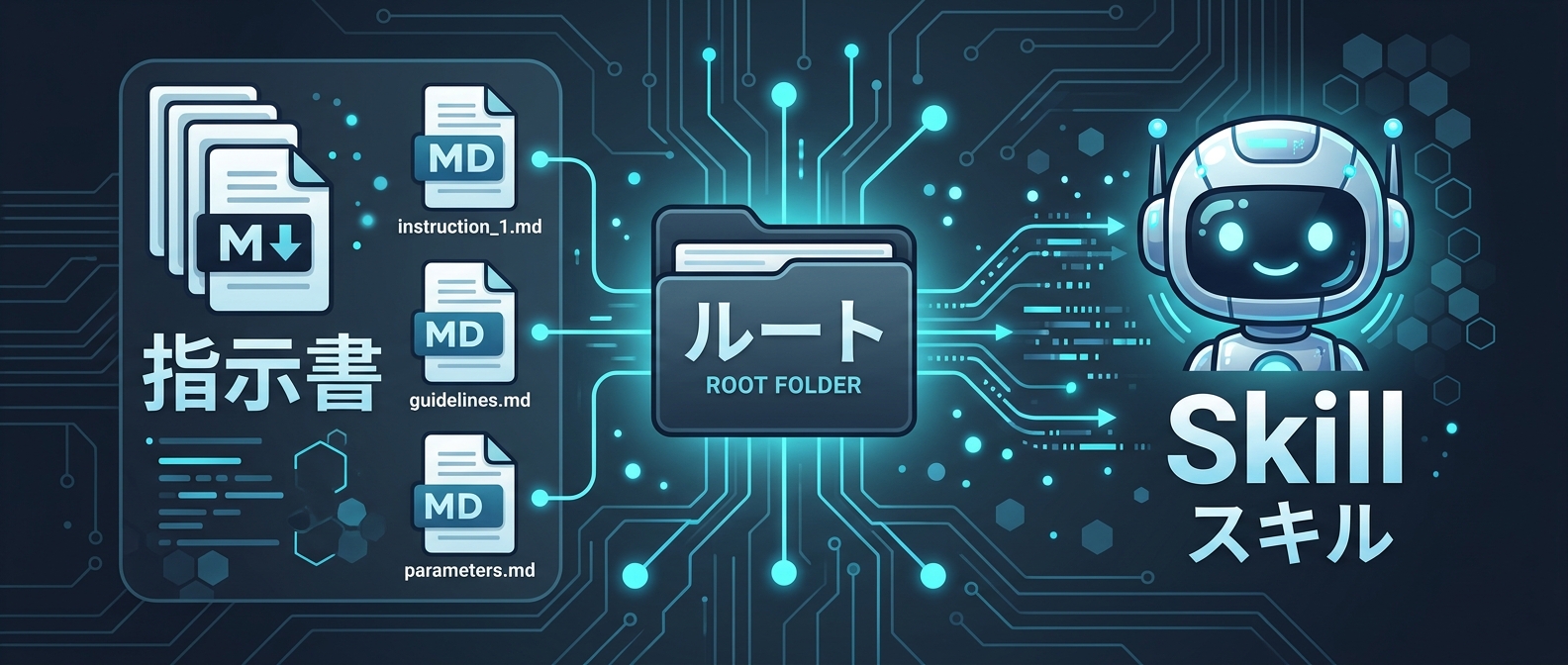 プロジェクトルートに配置されるAIへの指示書（インフラコード化）