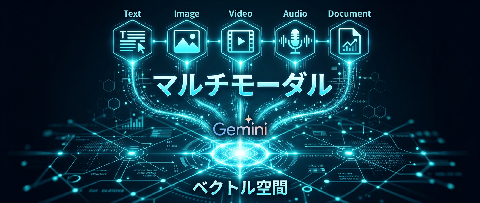 5つのモダリティを単一のベクトル空間に統合