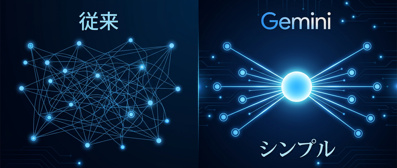 複雑なハイブリッド検索からシンプルな単一APIへの進化