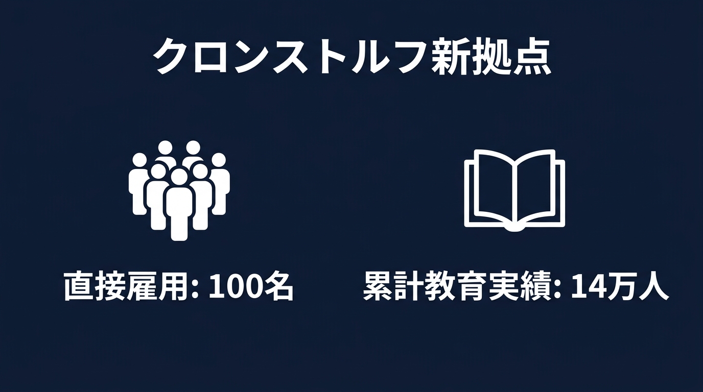 オーストリア・クロンストルフ拠点の地域貢献指標