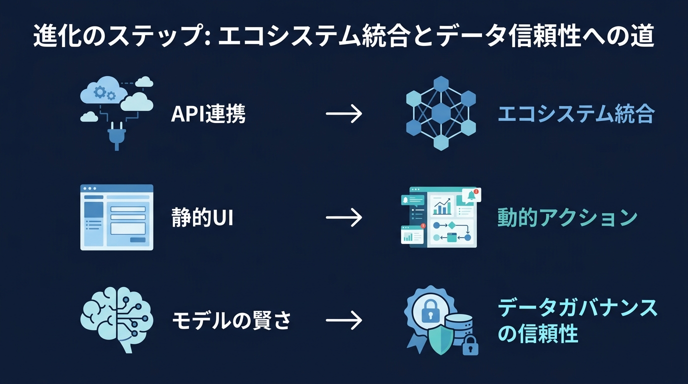 開発者が直面する3つのパラダイムシフト