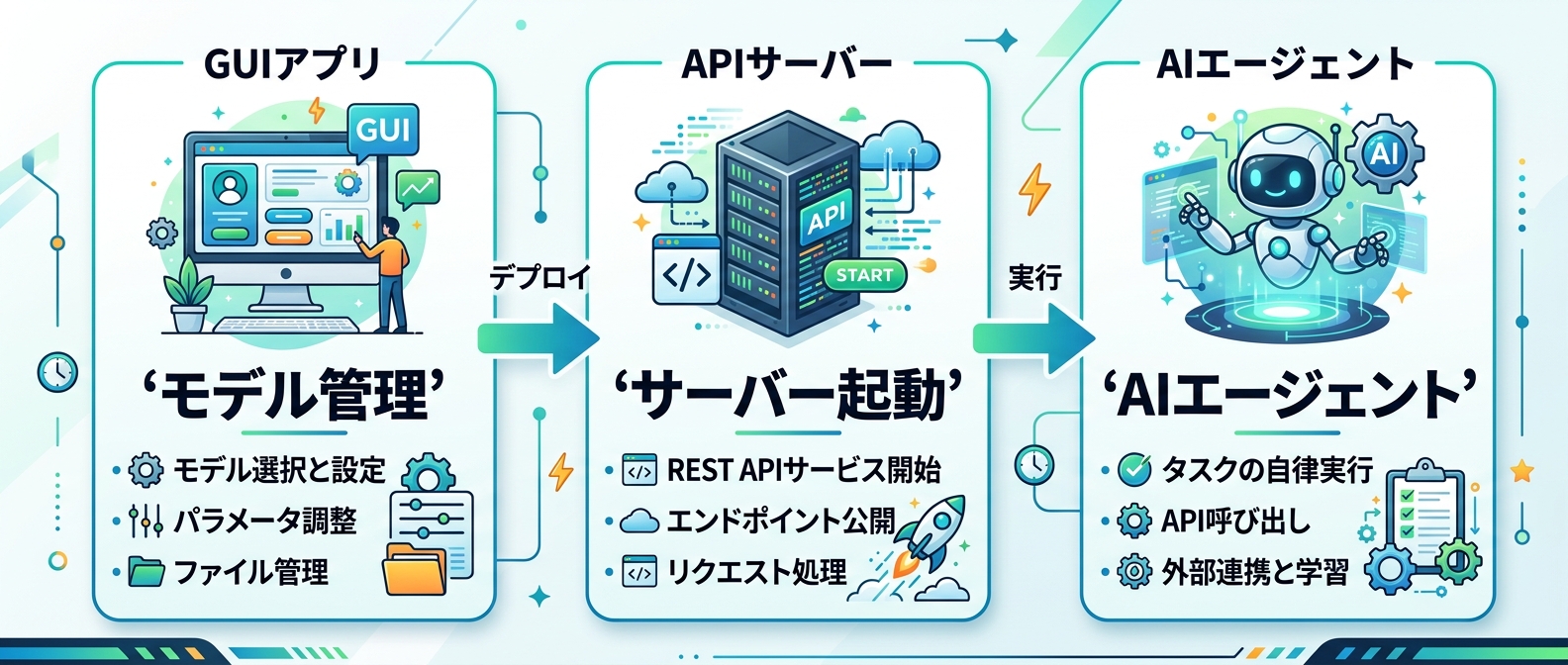 LM StudioとMastraを活用したローカルAIエージェント開発フロー