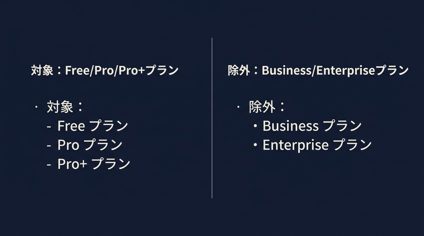 GitHubデータ学習ポリシーの変更(2026年4月24日施行)