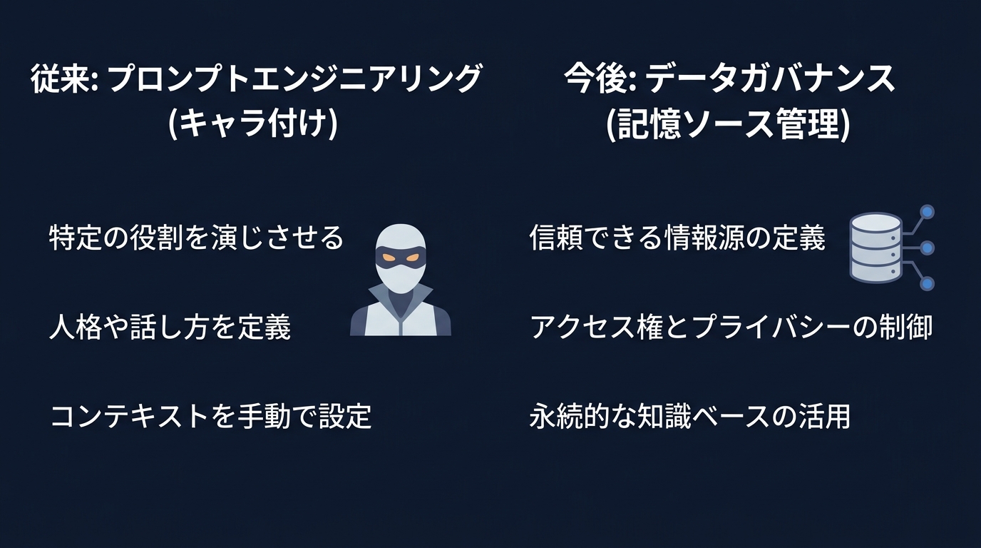 開発スタイルのパラダイムシフト