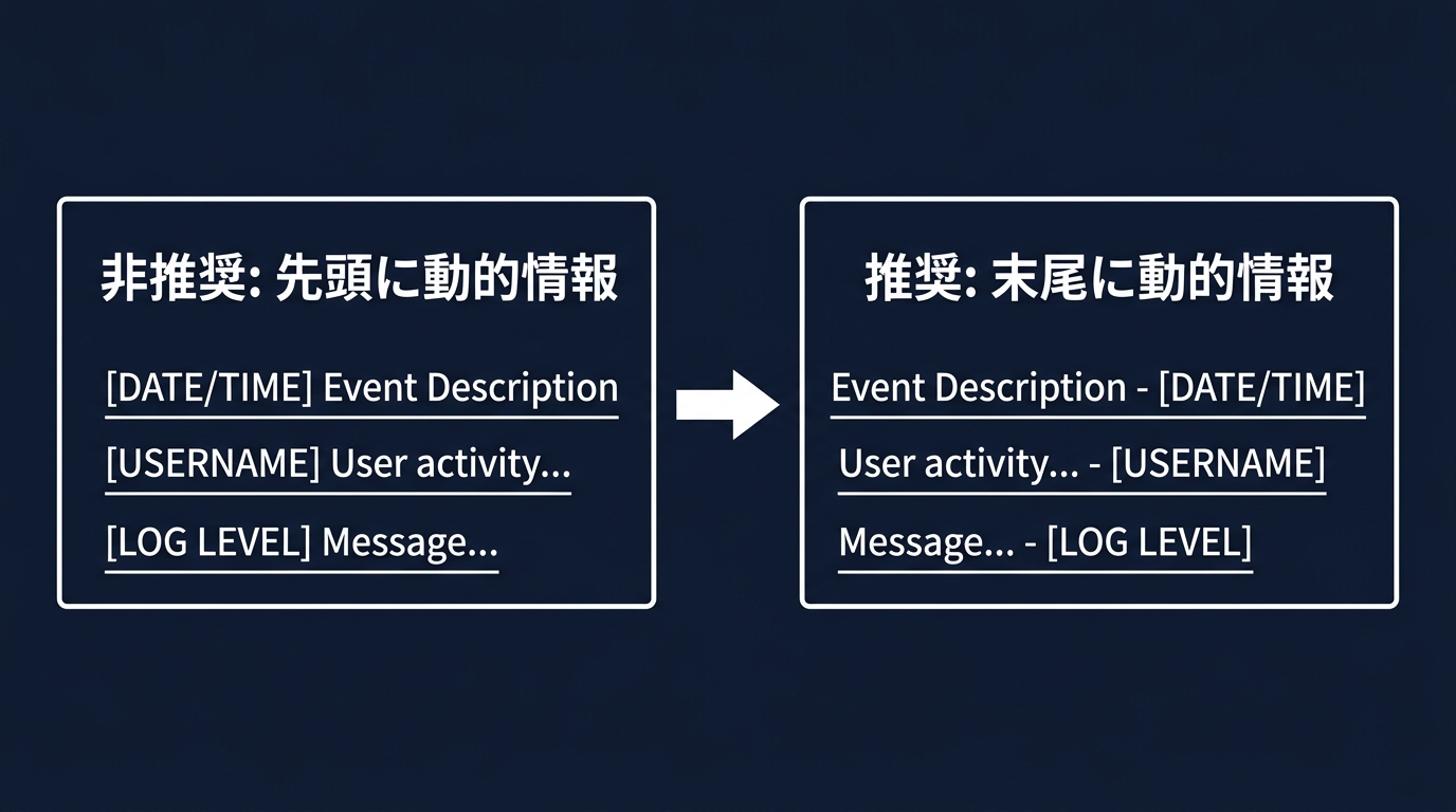 プロンプト構造のキャッシュ最適化ビフォーアフター
