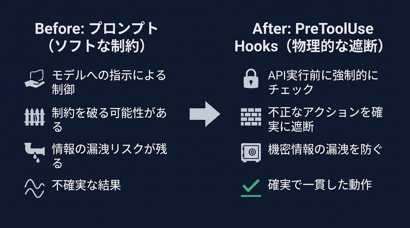 プロンプトエンジニアリングから実行環境の制御への移行