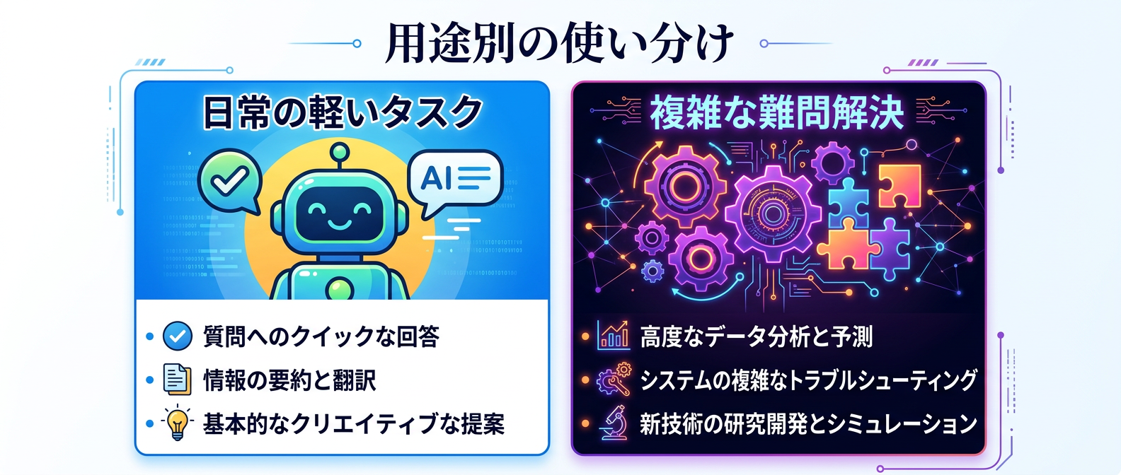 タスクの難易度と用途に合わせたAIモデルの最適な使い分け