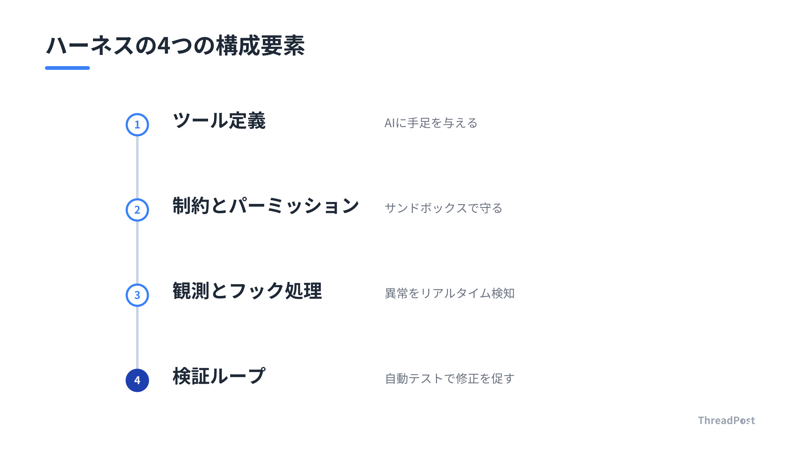 AIを自律的に走らせるためのハーネス構成要素