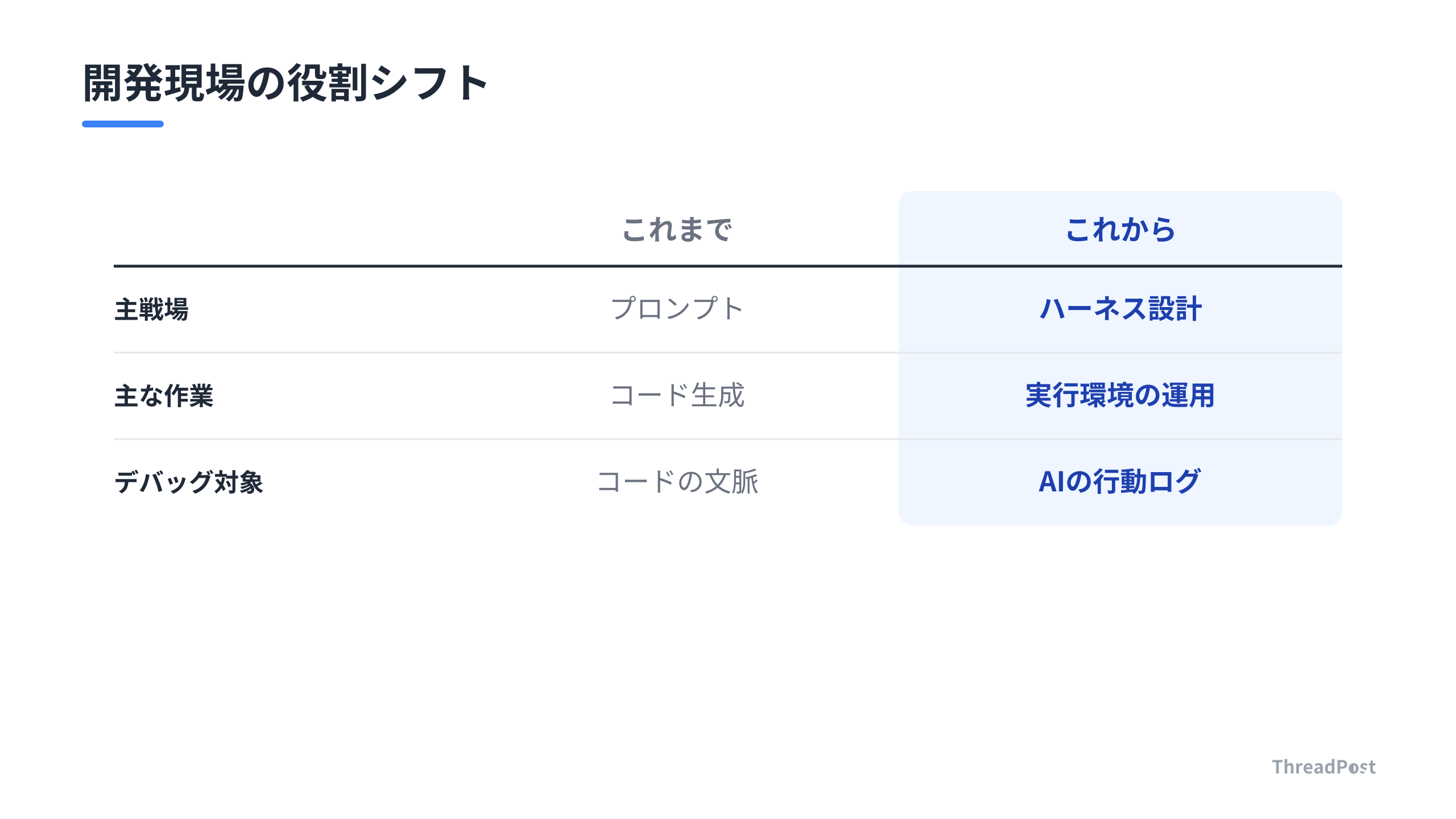 AI開発における役割の変化：指示出しから環境運用へ