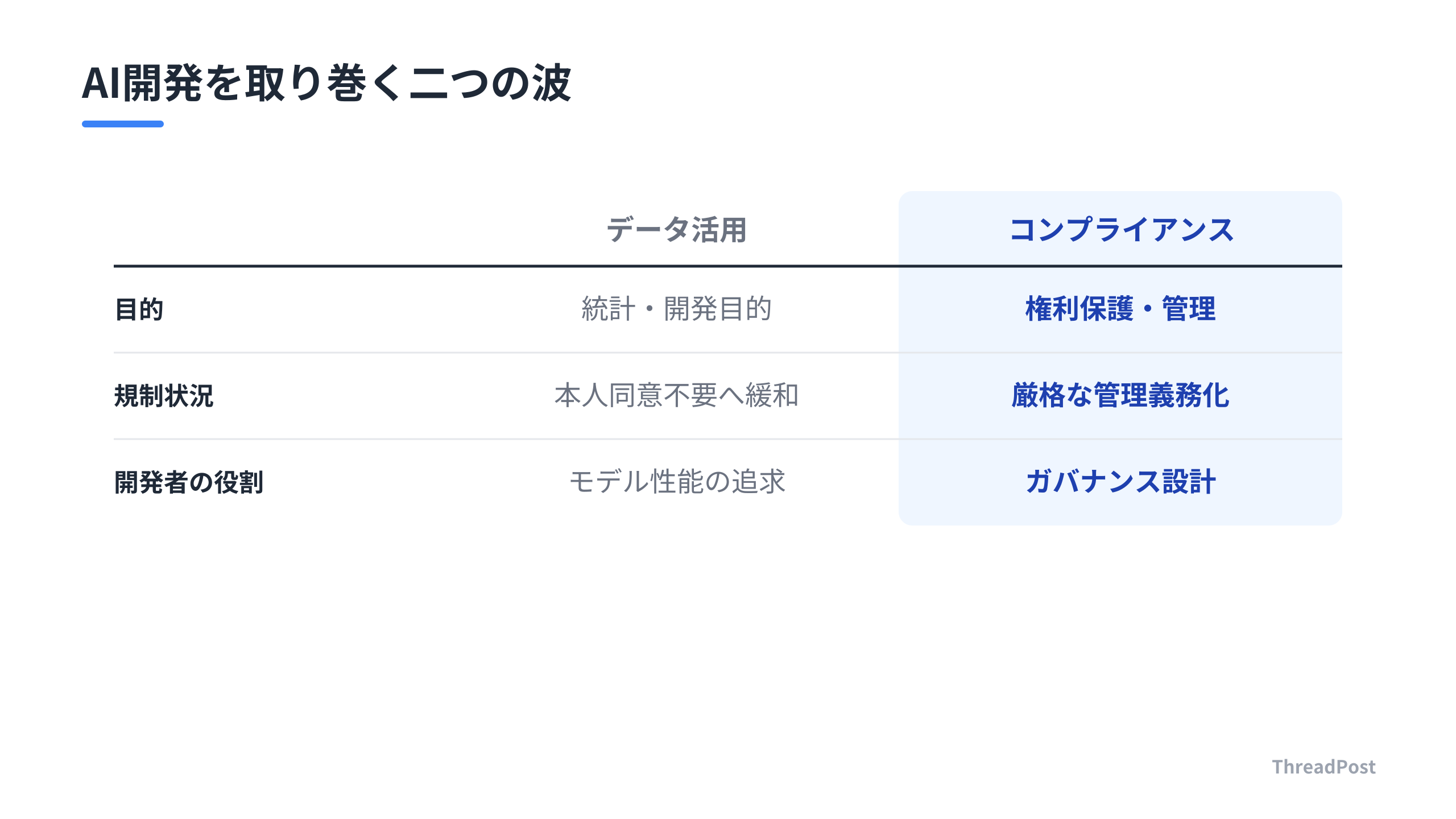 AI開発におけるアプローチの変化。プロンプトからデータ構造化へシフトする。