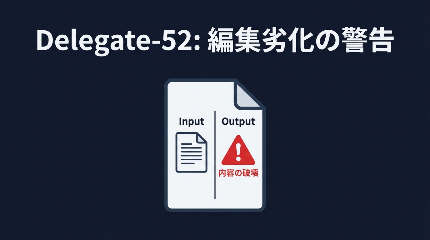 AIによる編集時のリスク