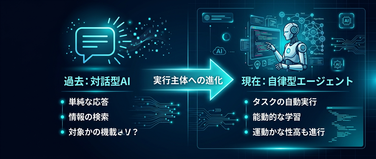 AIの役割は対話型から自律的な実行主体へと進化している