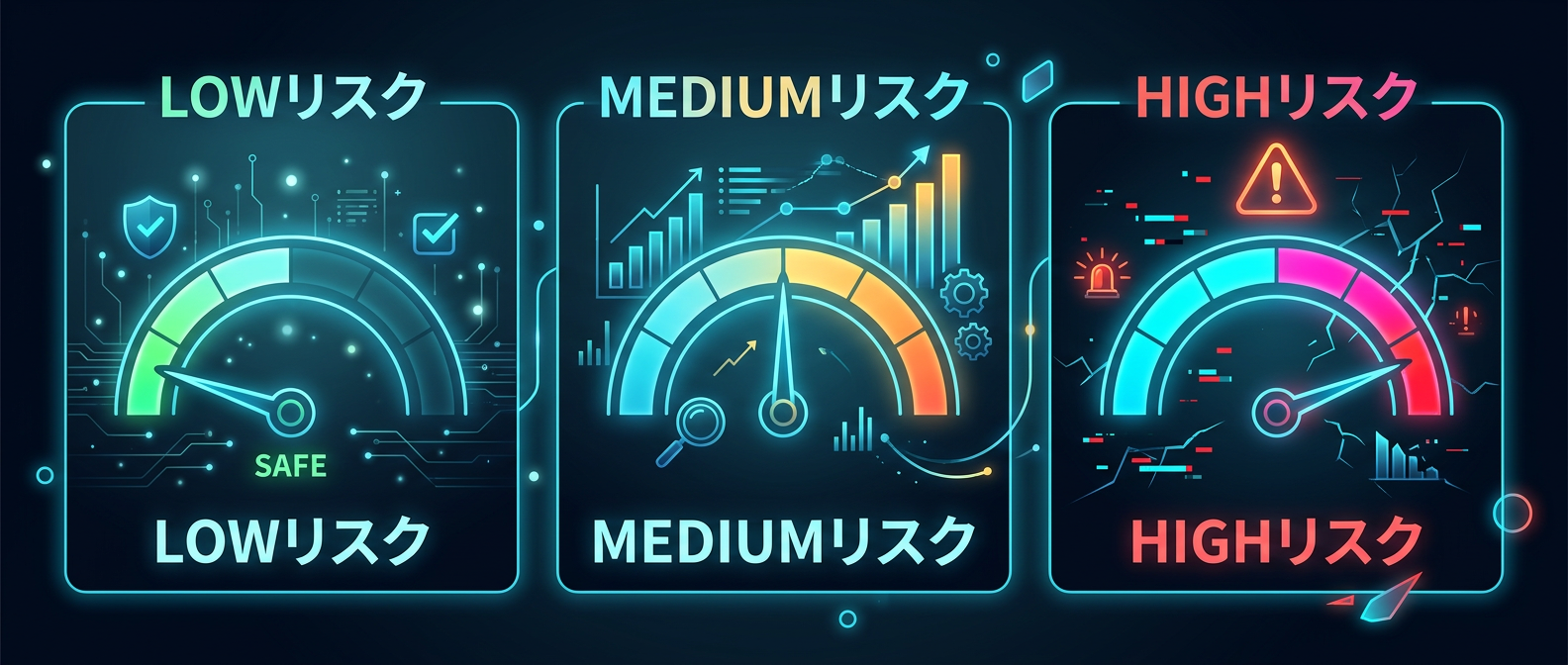 不確実性の定量化による3段階のリスク評価