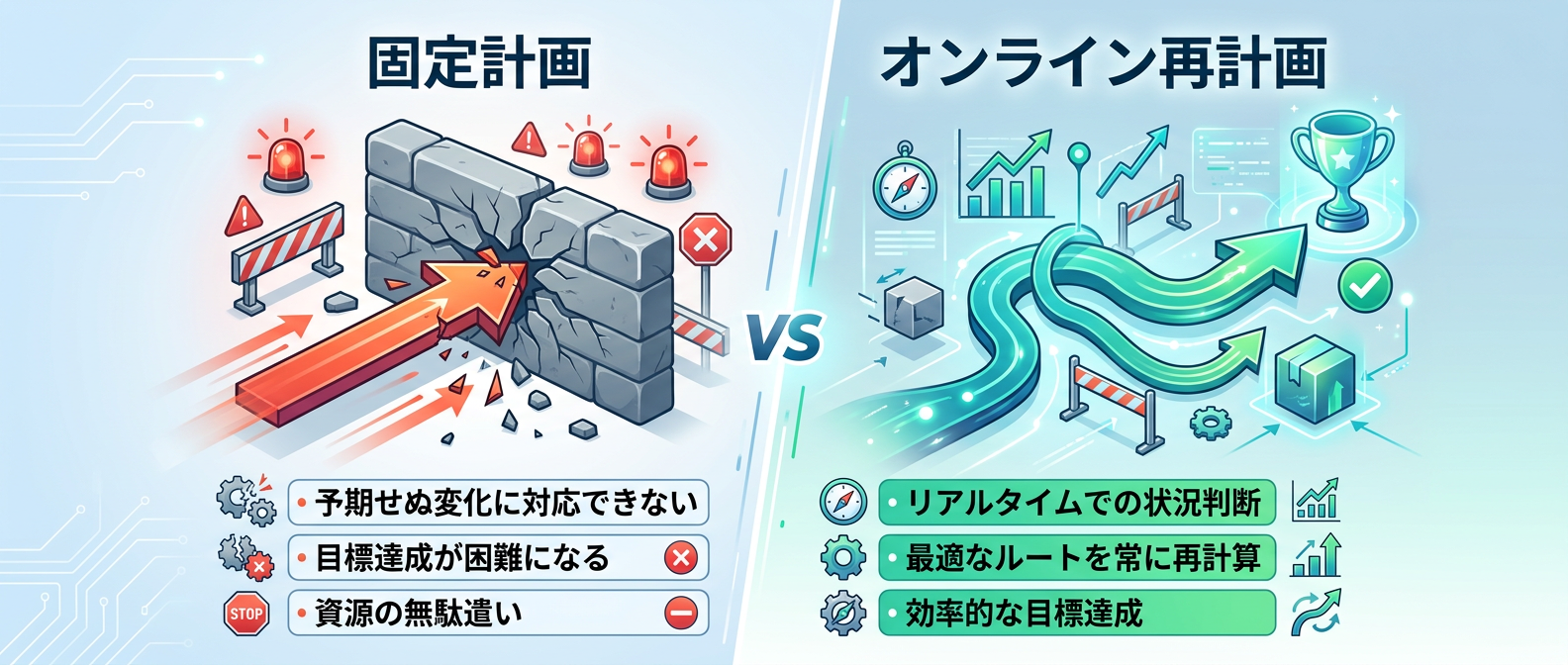 固定計画とオンライン再計画の比較