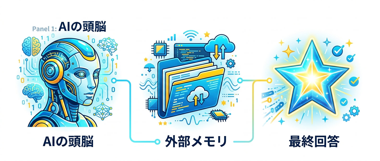 エージェントの進化を支えるベンチマークとフィードバックの仕組み