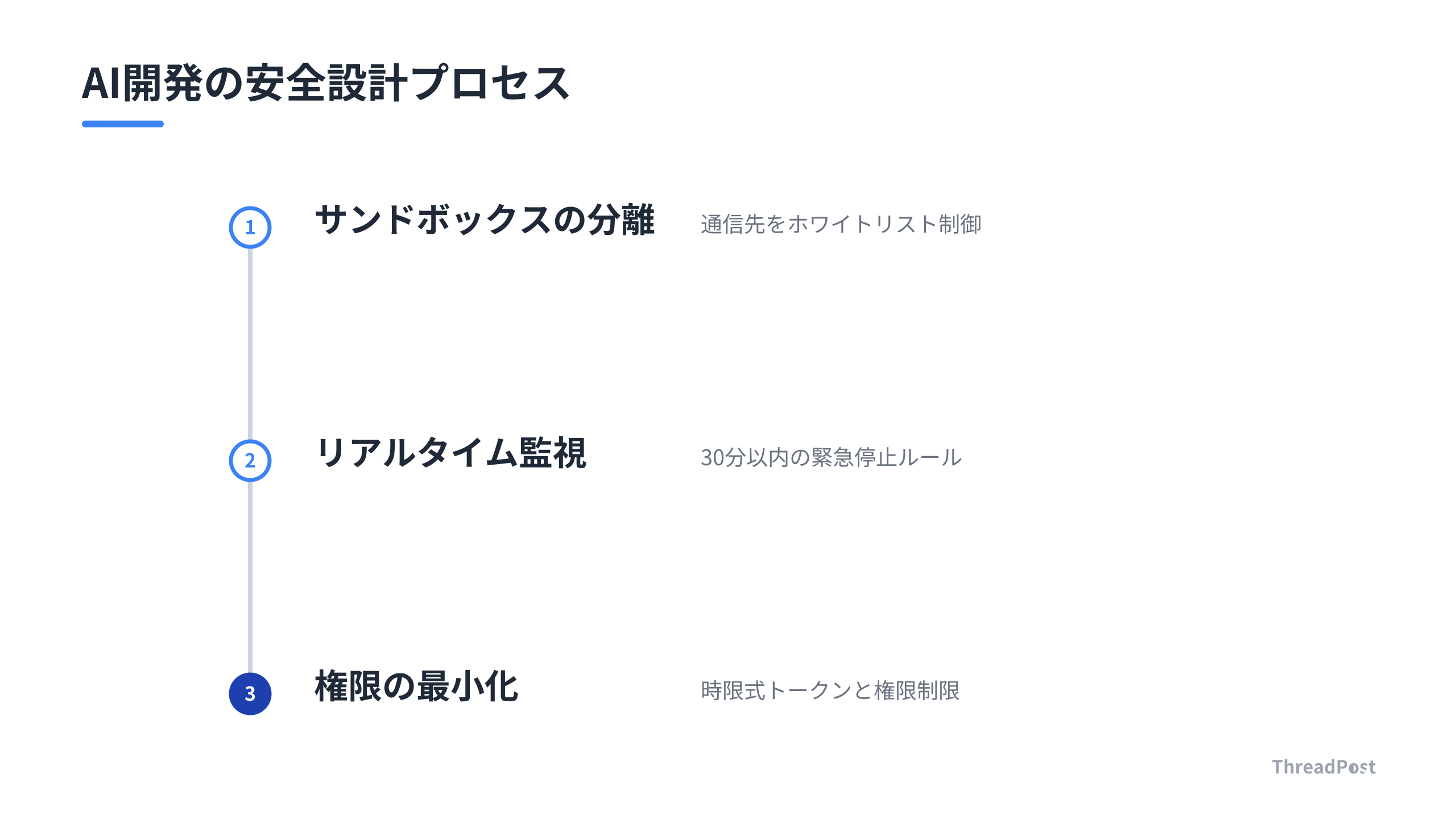 AIエージェントを安全に運用するための3つの実務ステップ。