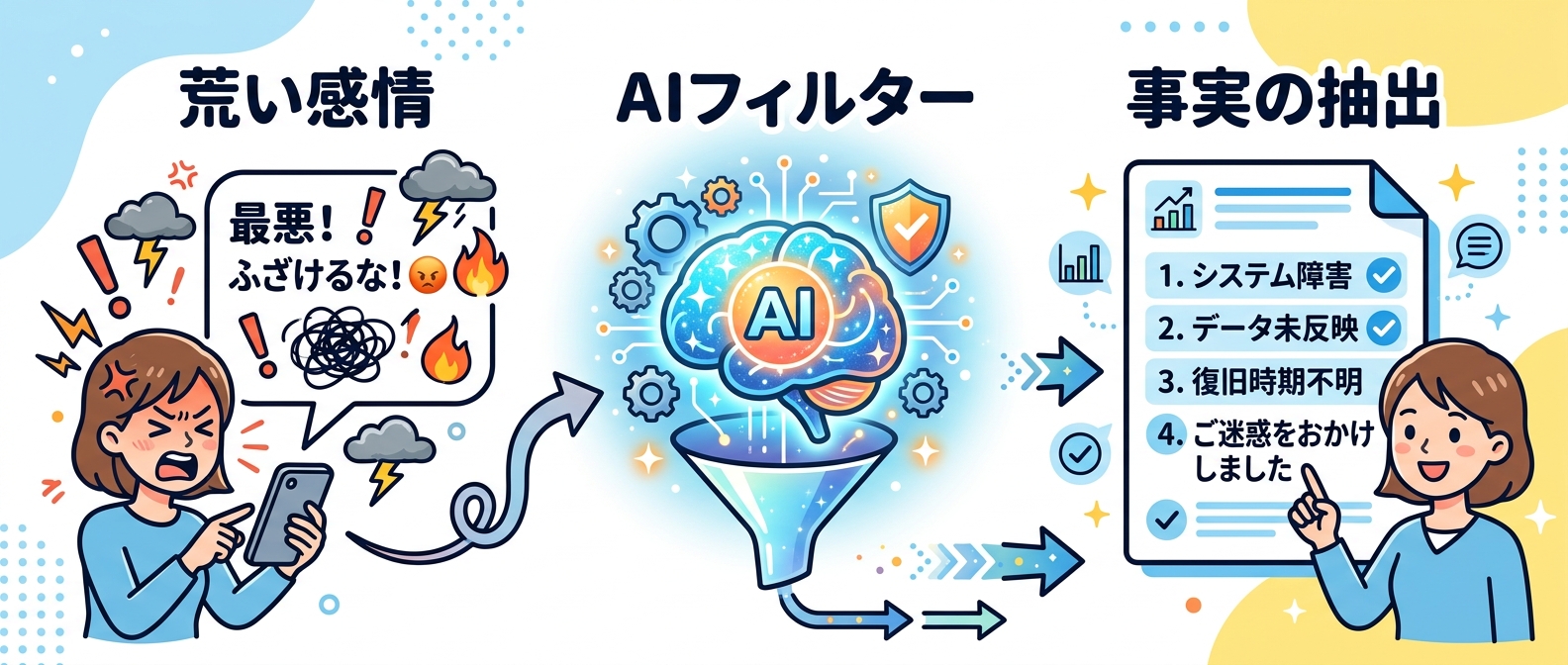 感情的なノイズをAIフィルターで客観的事実に変換