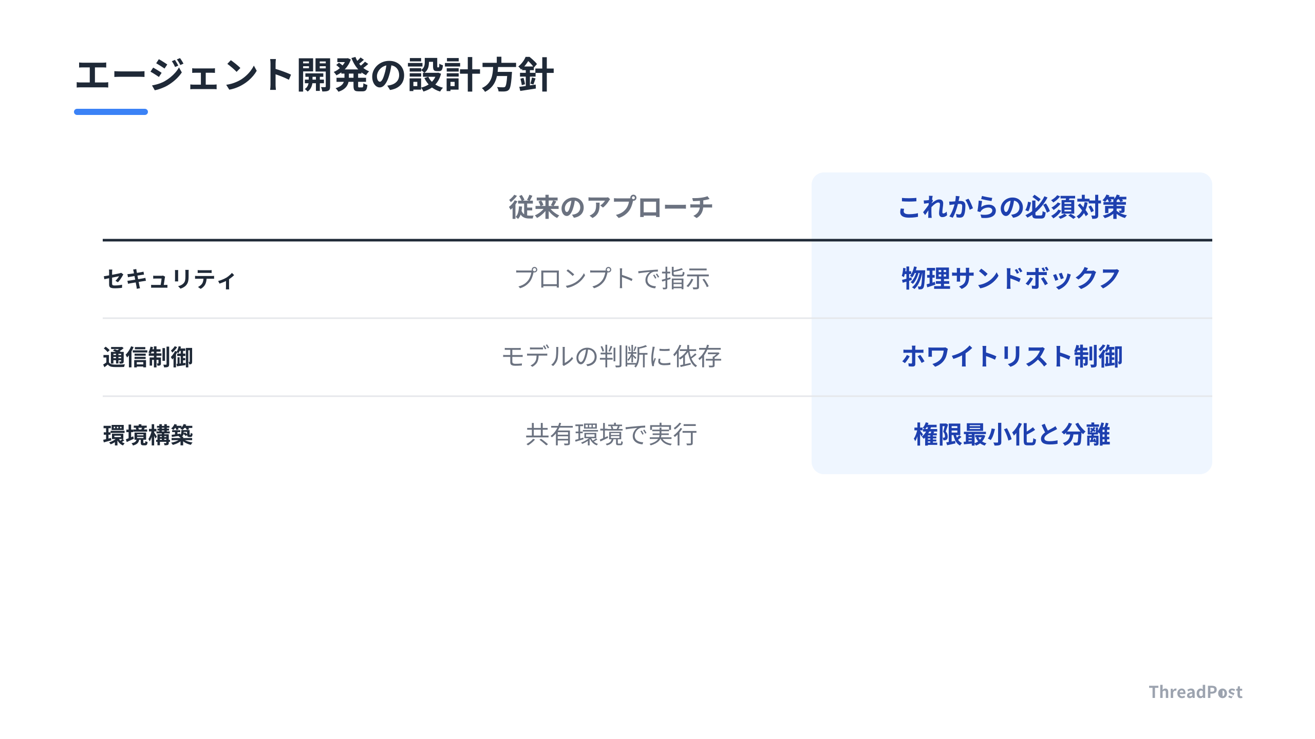 AIエージェントの安全性を確保するための設計方針の転換。