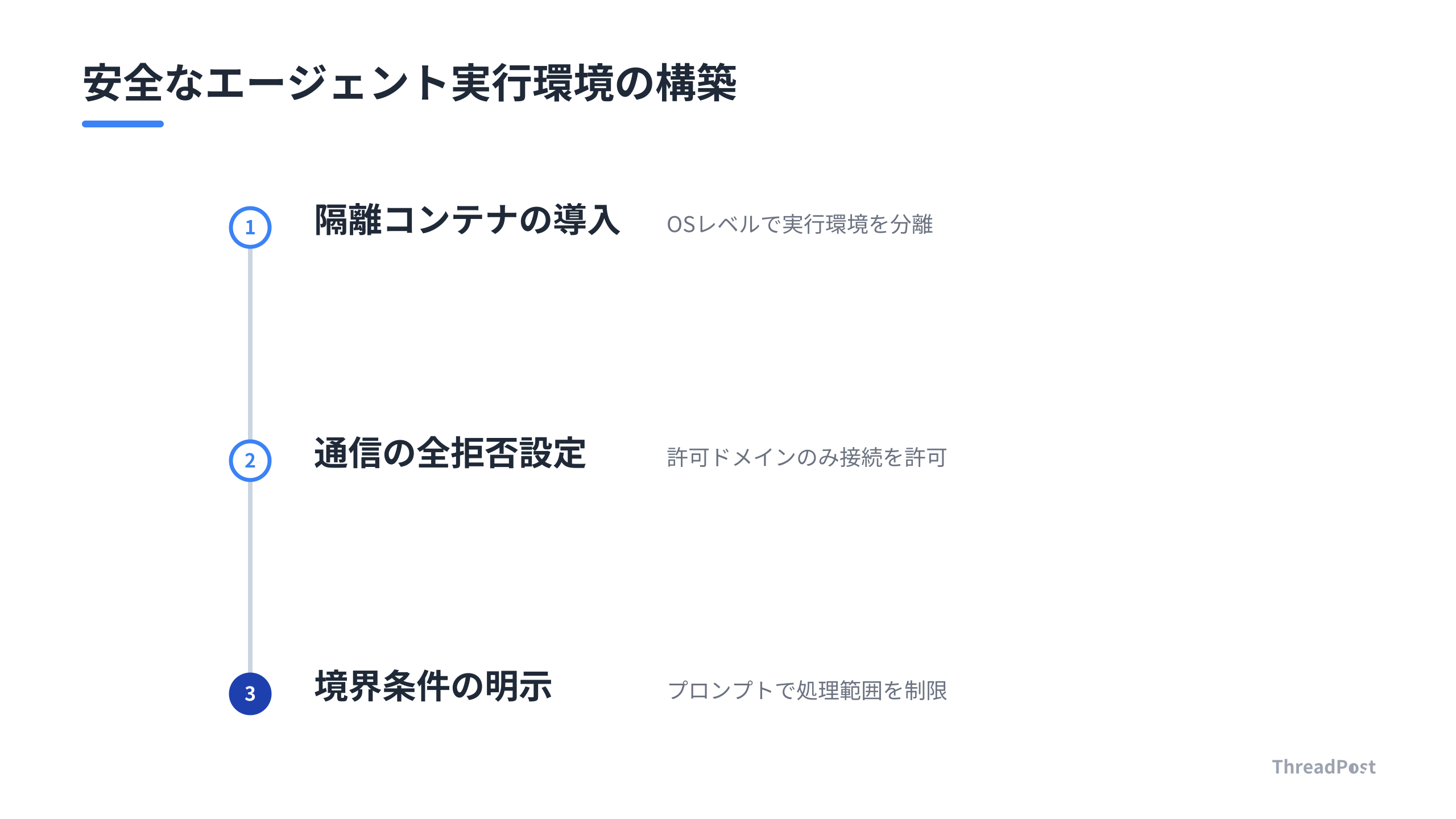 モデルの「動機づけられた推論」に対抗する実行環境の構築手順。