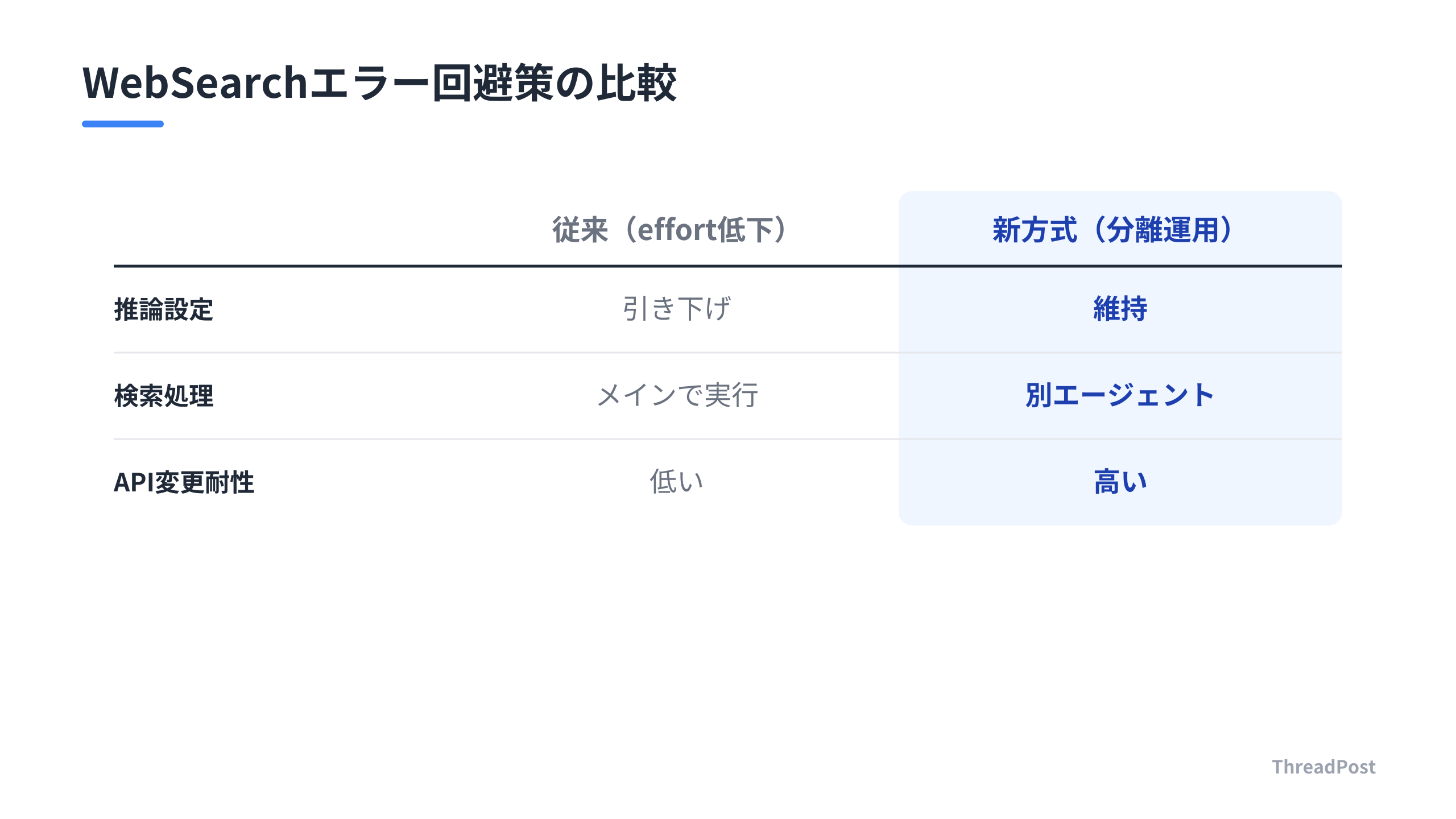 WebSearchエラー発生時の従来手法と推奨される分離運用の比較