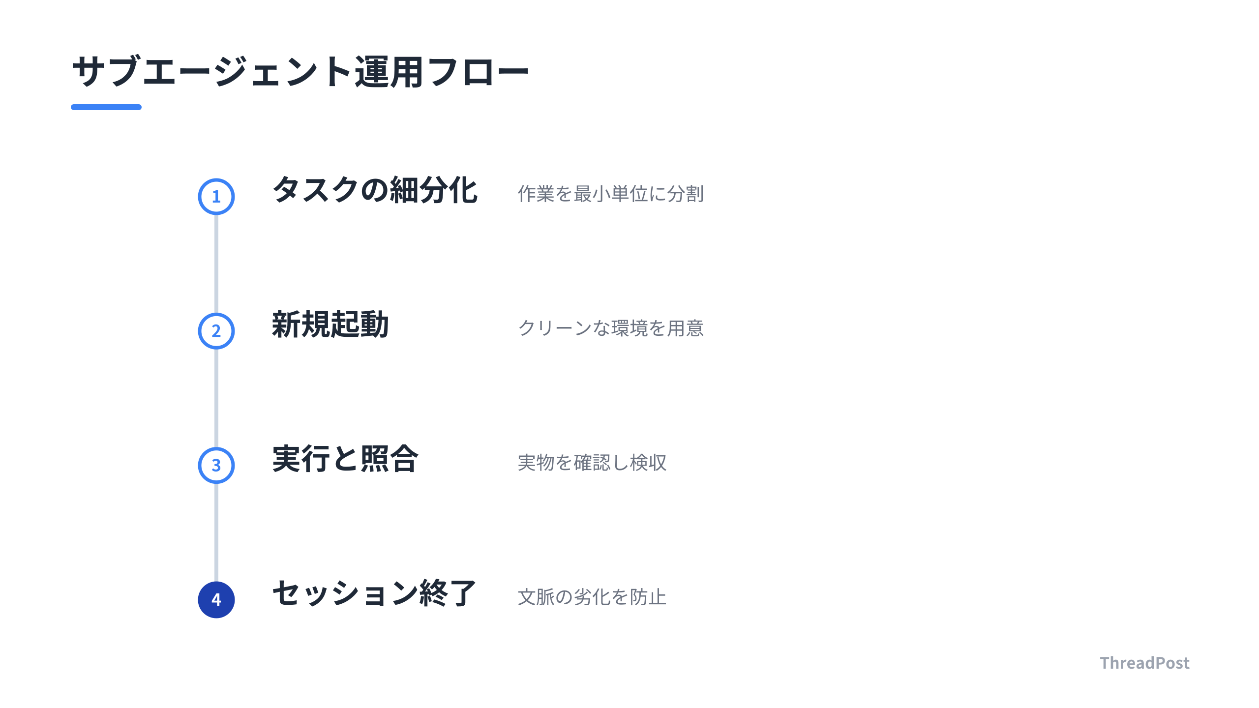 高いパフォーマンスを維持するためのタスク実行フロー