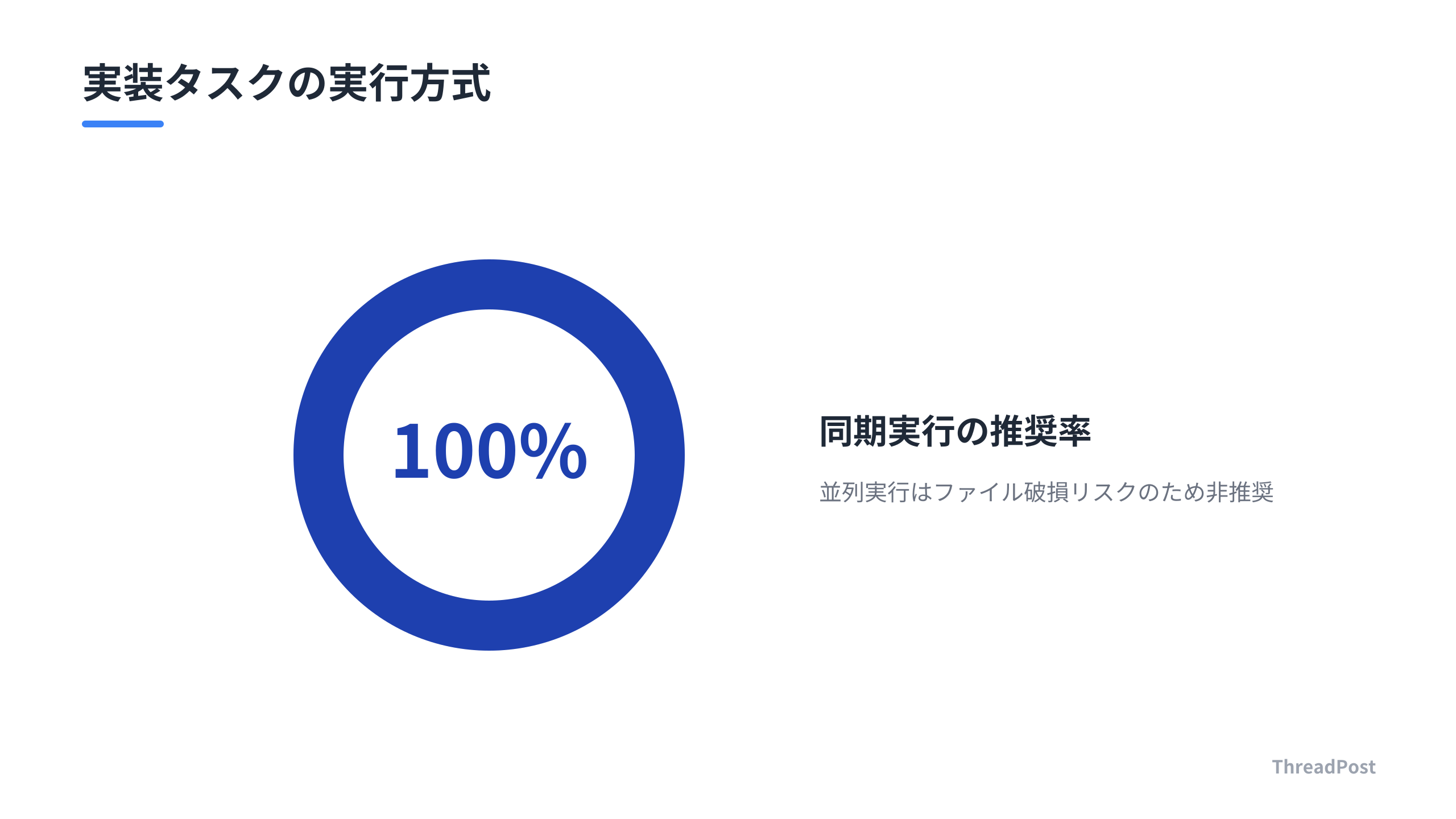 ファイル競合リスクを避けるための実行方式の推奨割合