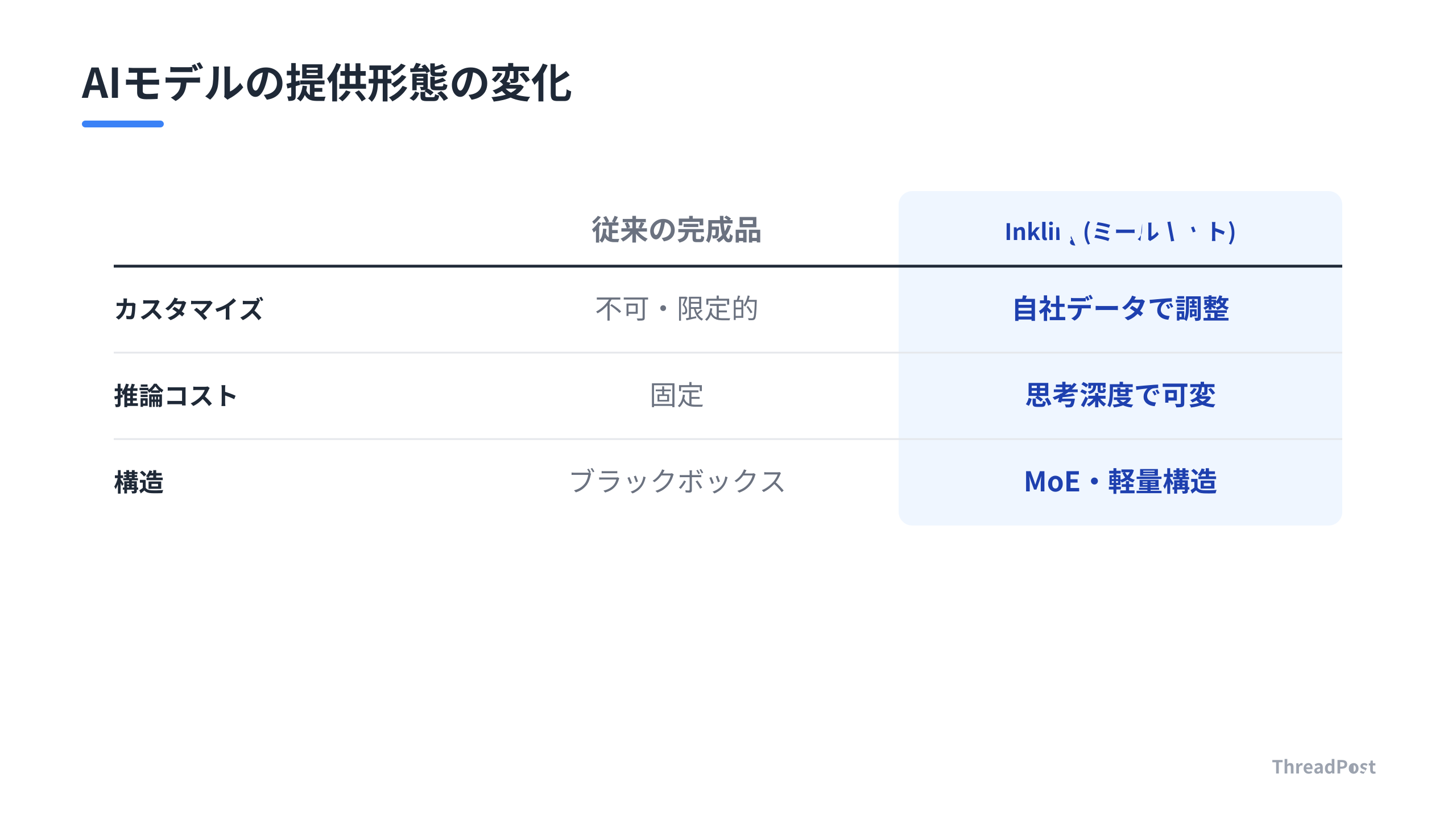完成品モデルと調整前提のミールキットモデルの比較