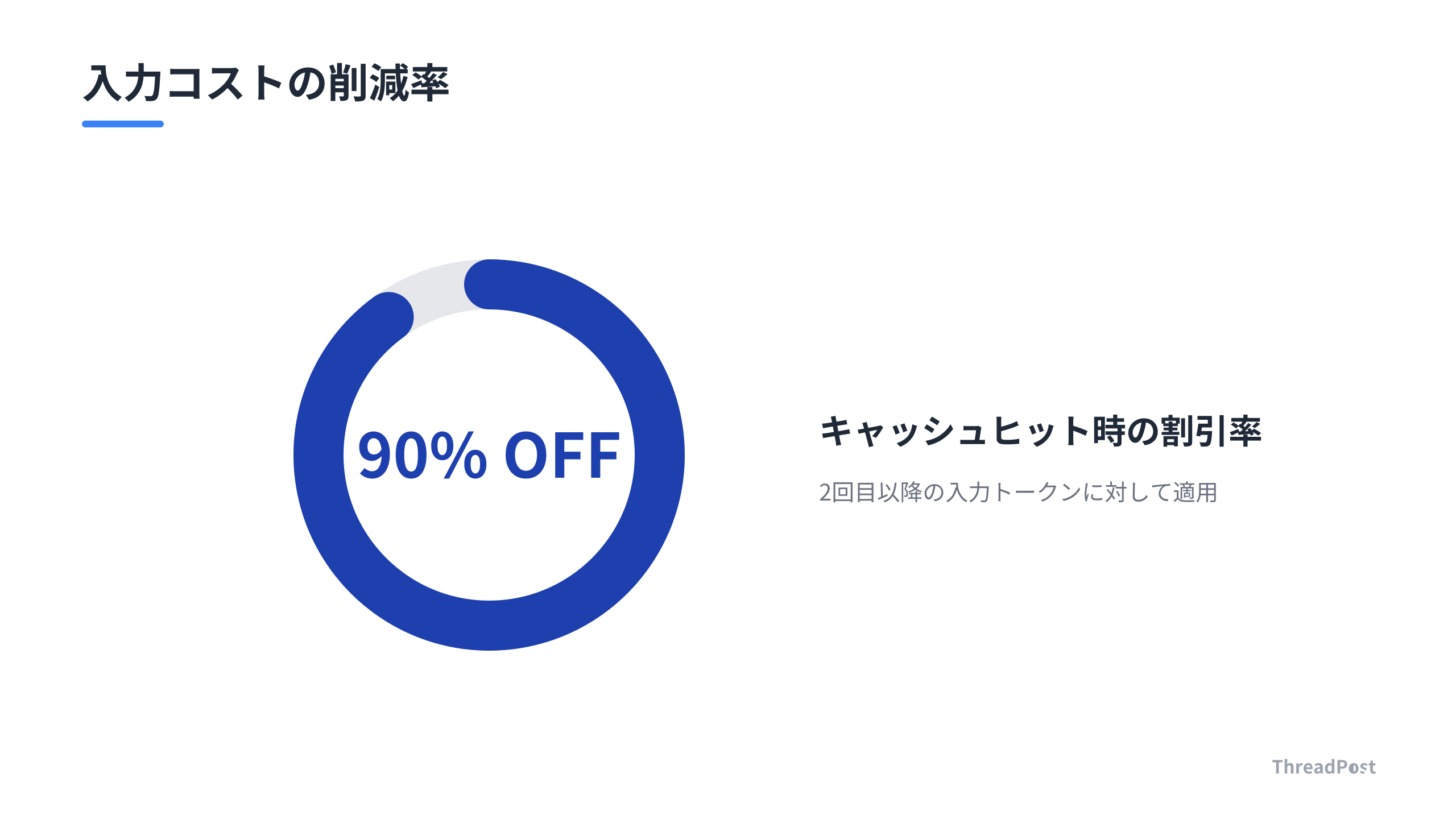 プロンプトキャッシング適用時の入力コスト削減率