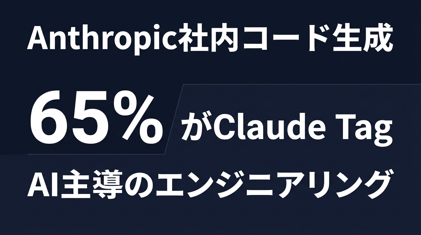 Anthropic社内におけるコード生成のAI依存度