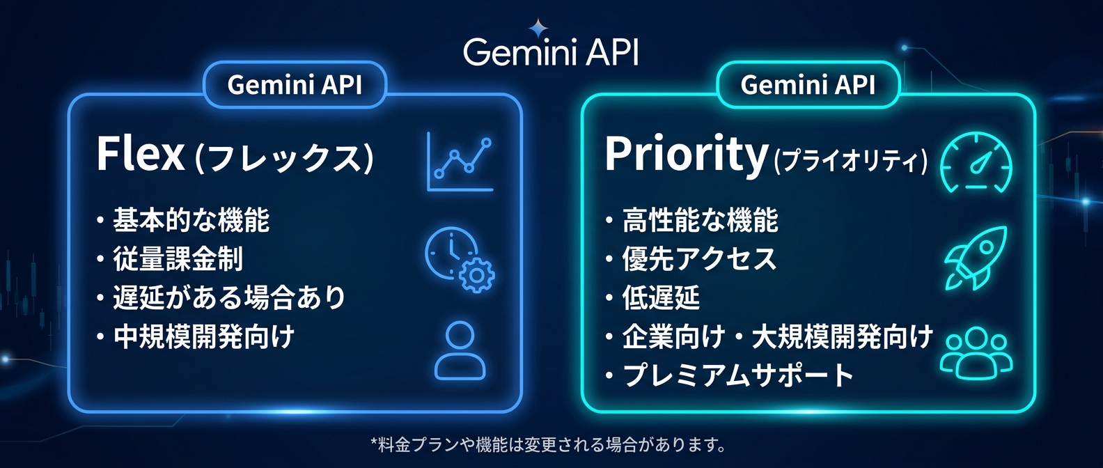 Gemini APIの新しい2つのサービスティア
