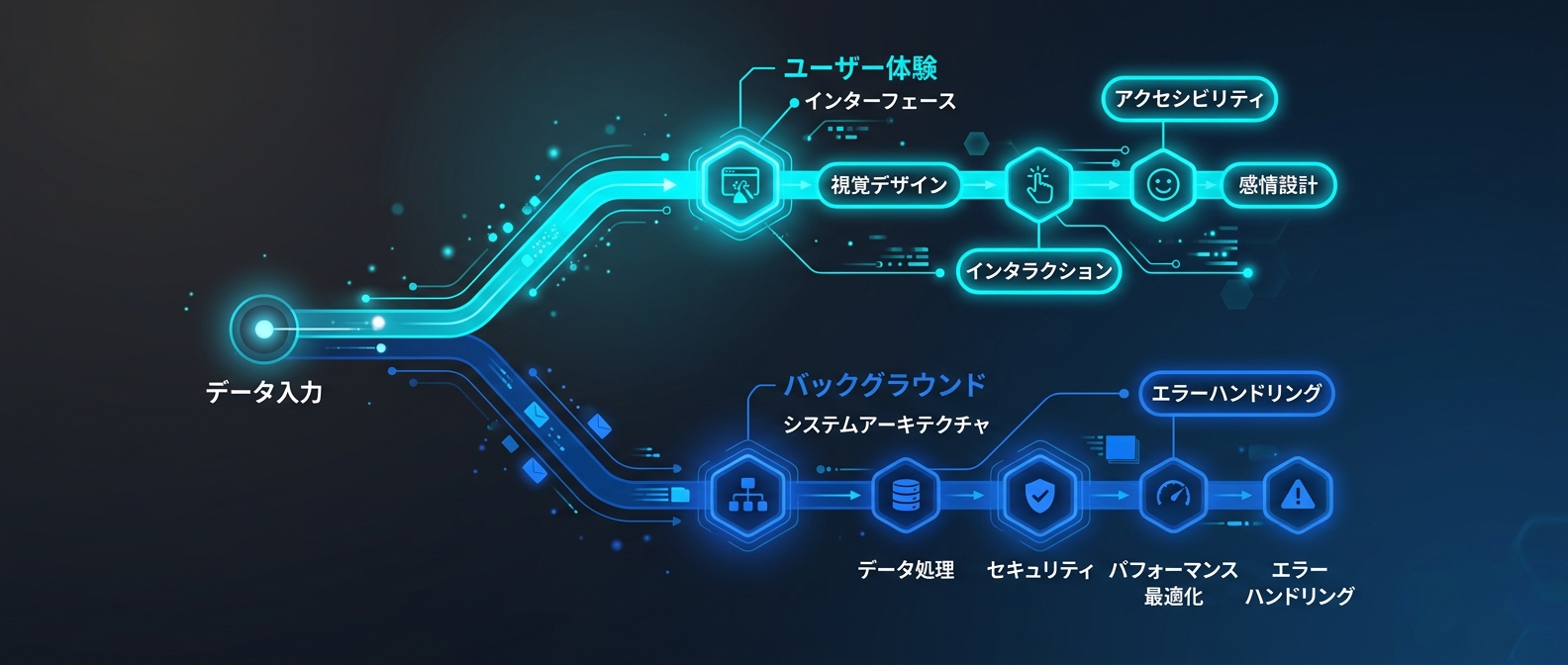 タスクの性質に応じた最適なルーティング設計