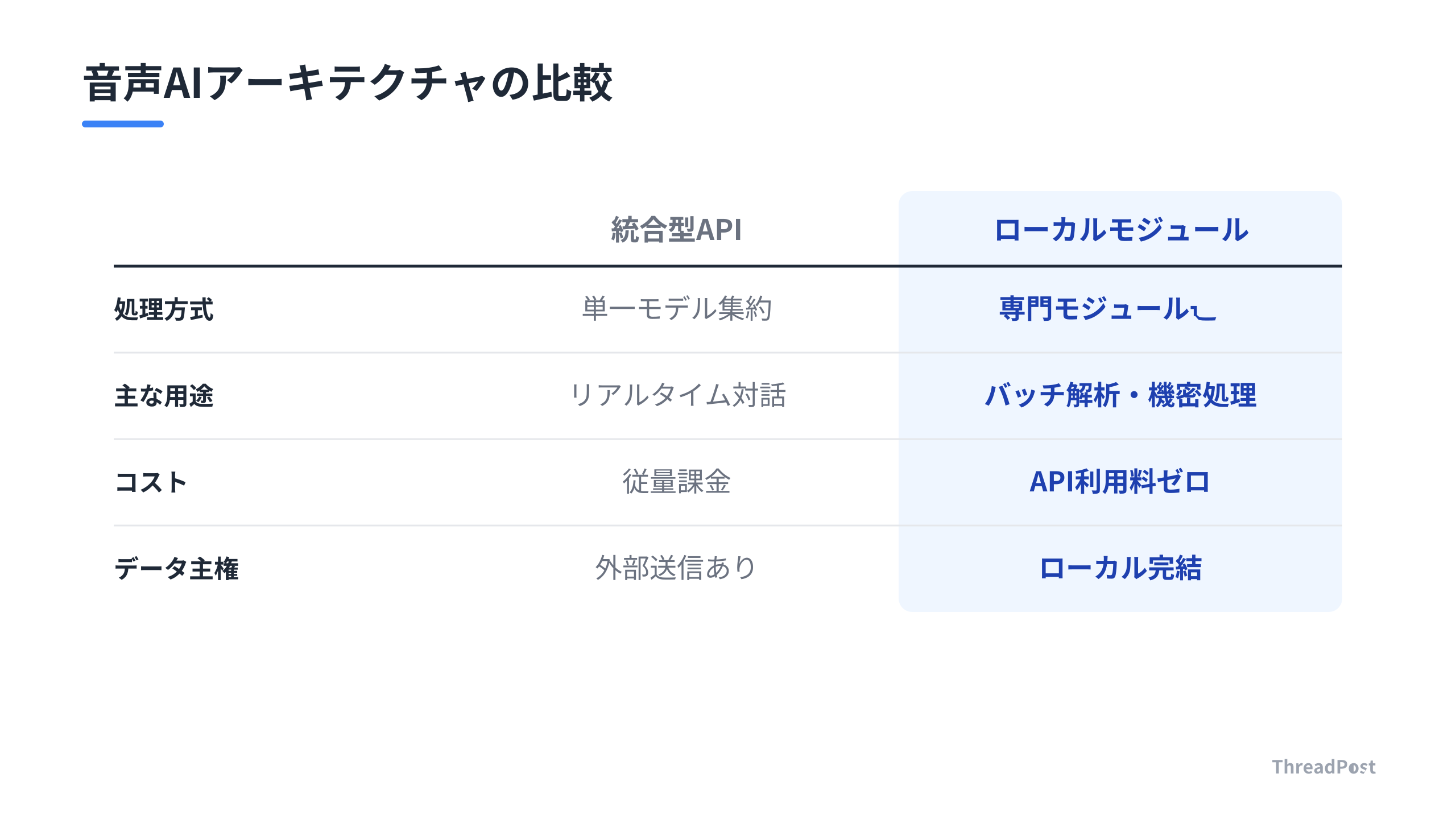 統合型APIとローカルモジュール型スタックの設計思想比較