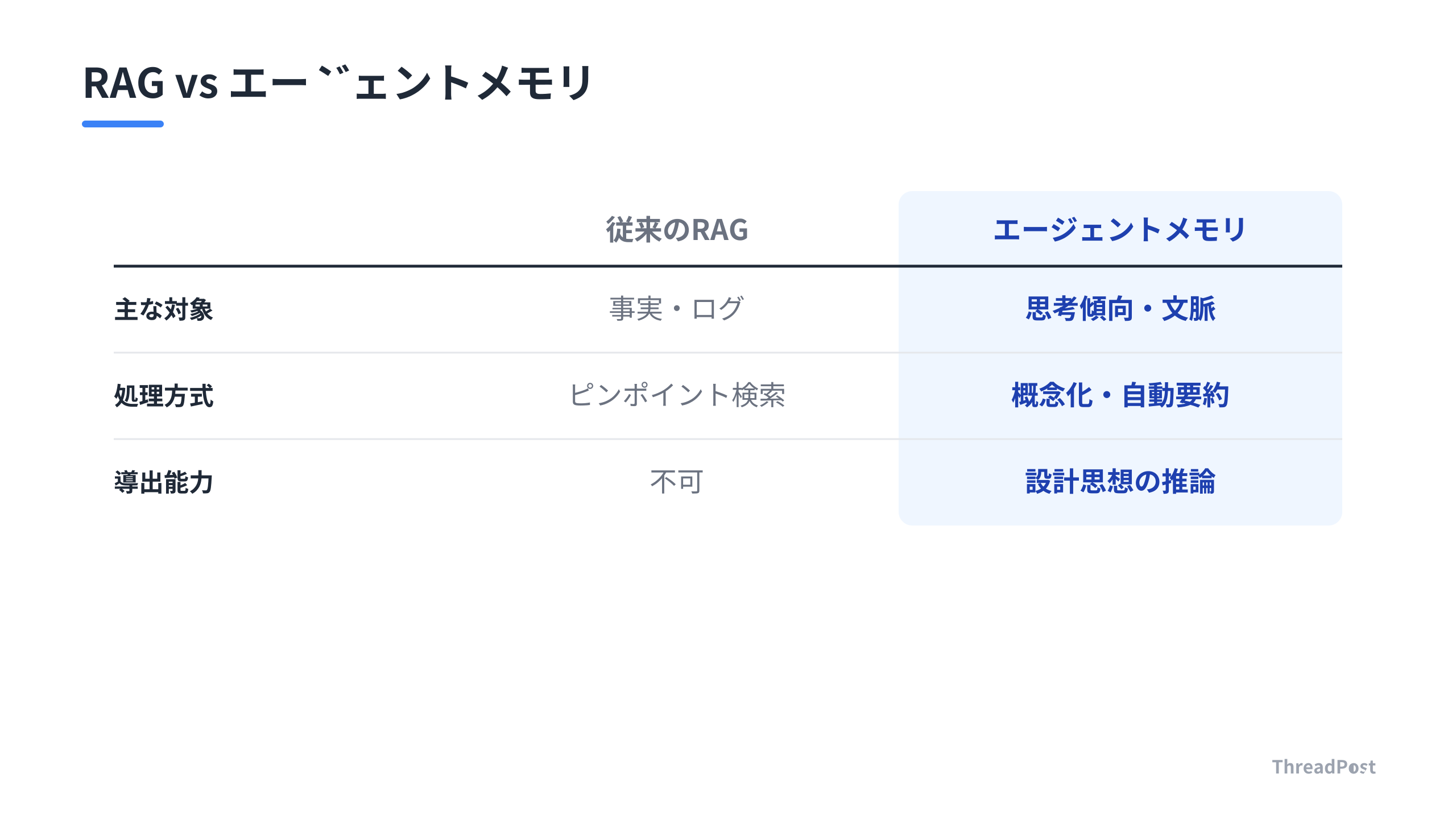 RAGとエージェントメモリの役割の違い