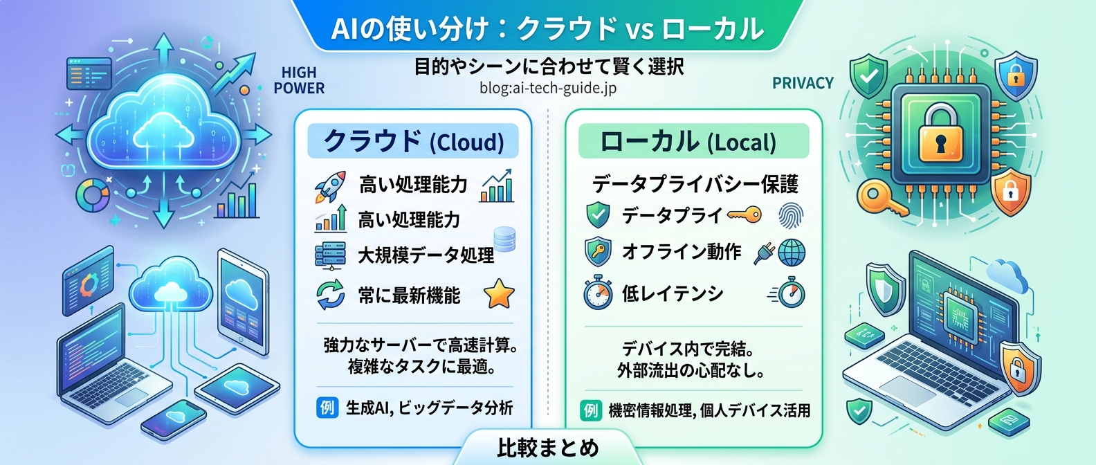 プロジェクトの要件に合わせてクラウドとローカルを使い分けるのが重要