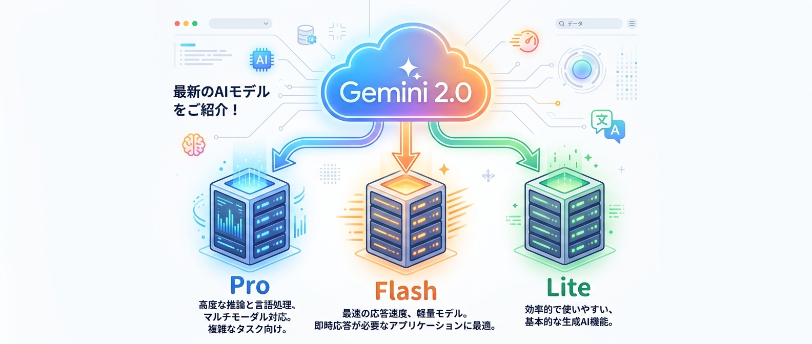 Gemini 2.0は用途に合わせてPro、Flashなどのモデルを選択可能