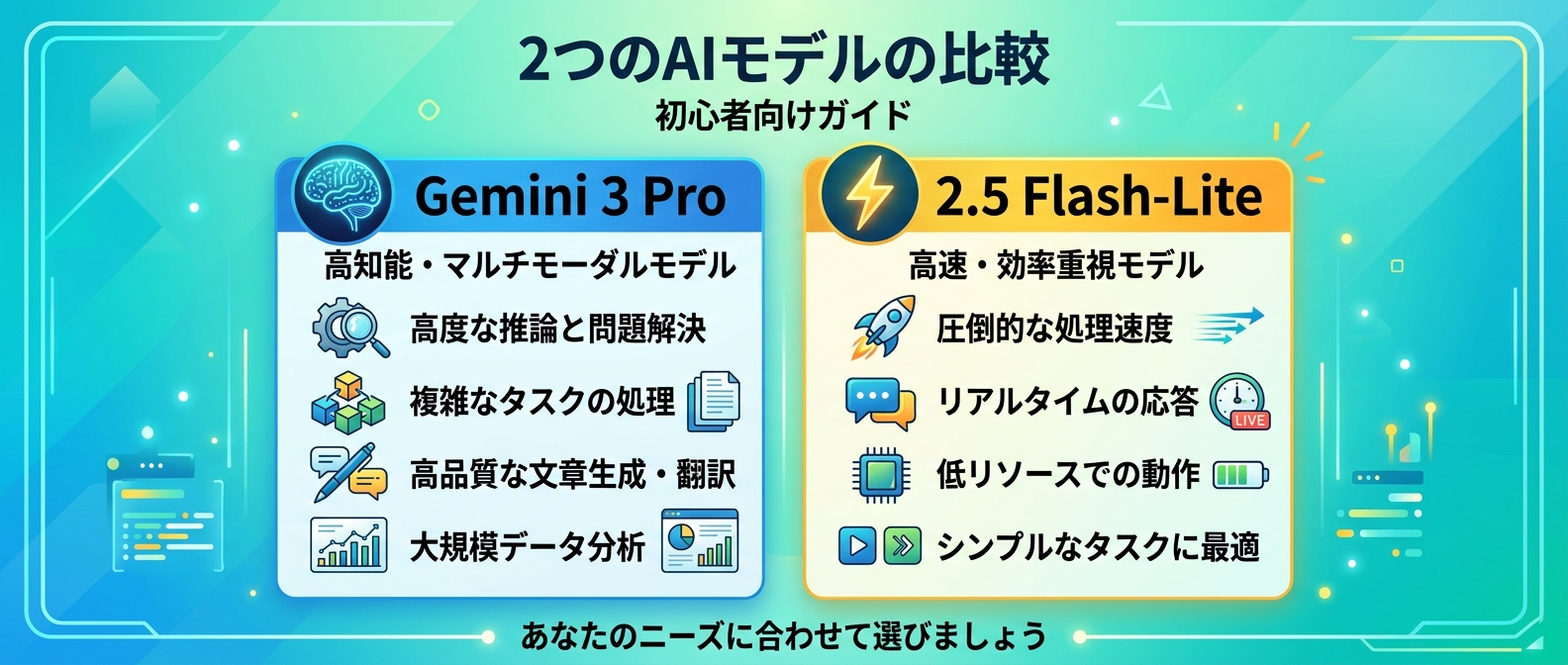 Gemini 3 Proと2.5 Flash-Liteの特徴比較
