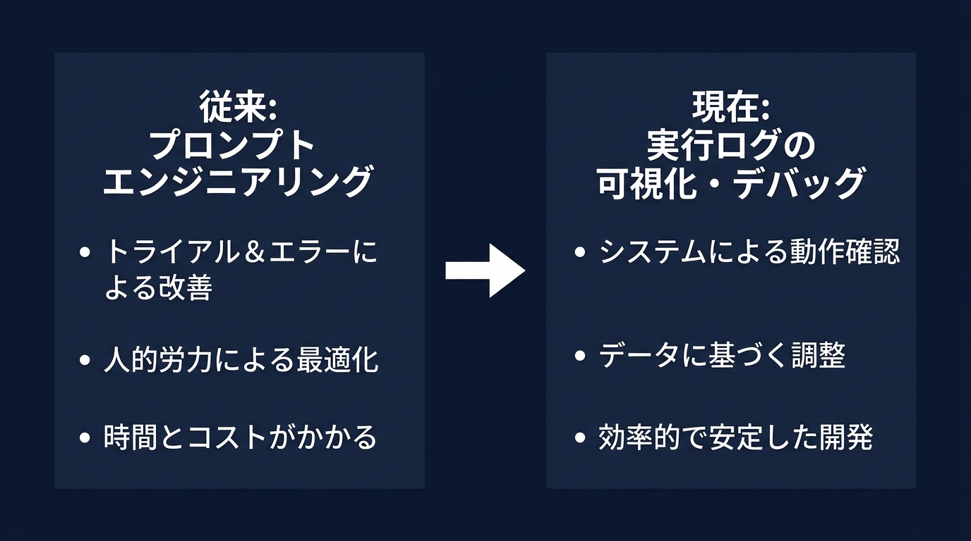 開発スキルの転換：プロンプトからログ設計へ