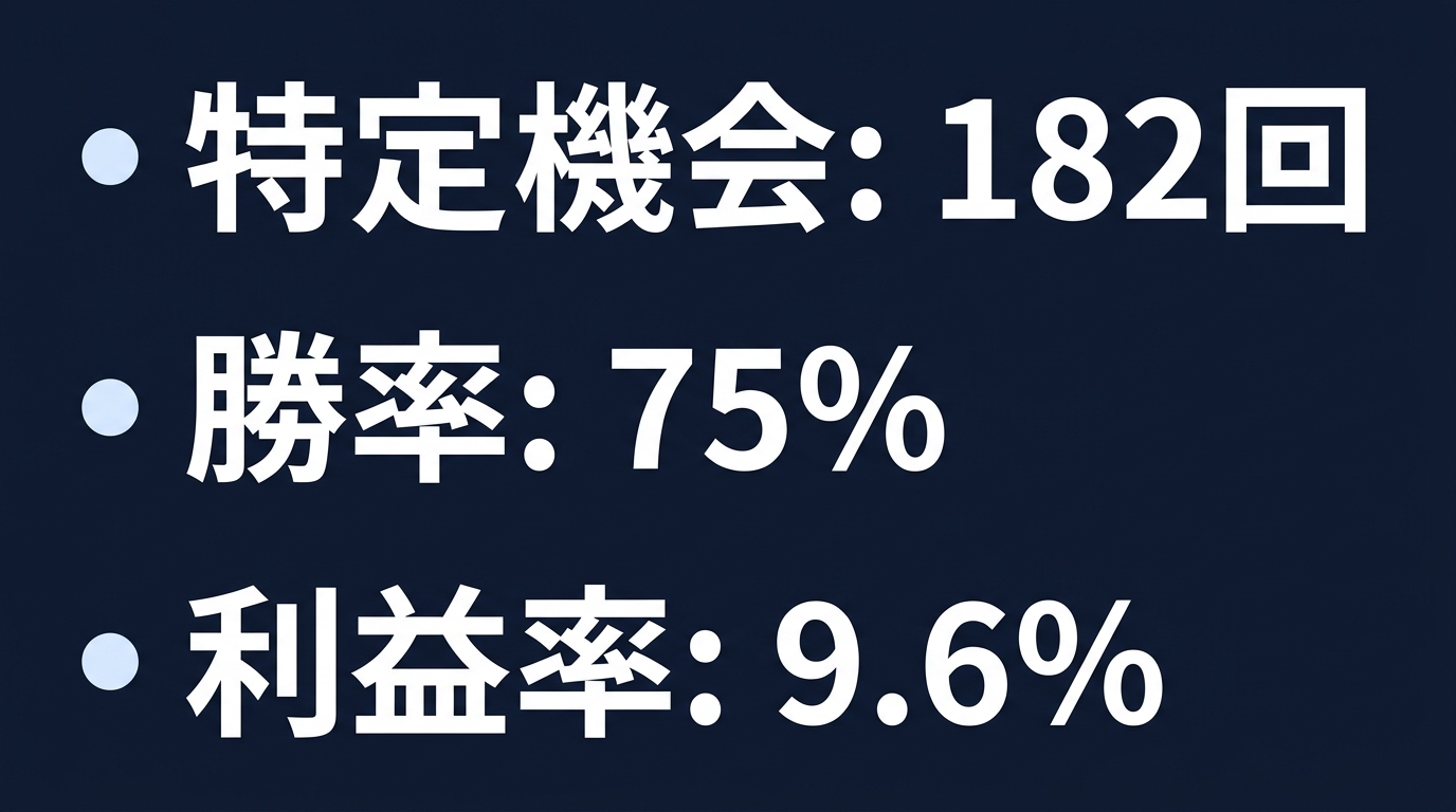 自動取引システムの実運用実績