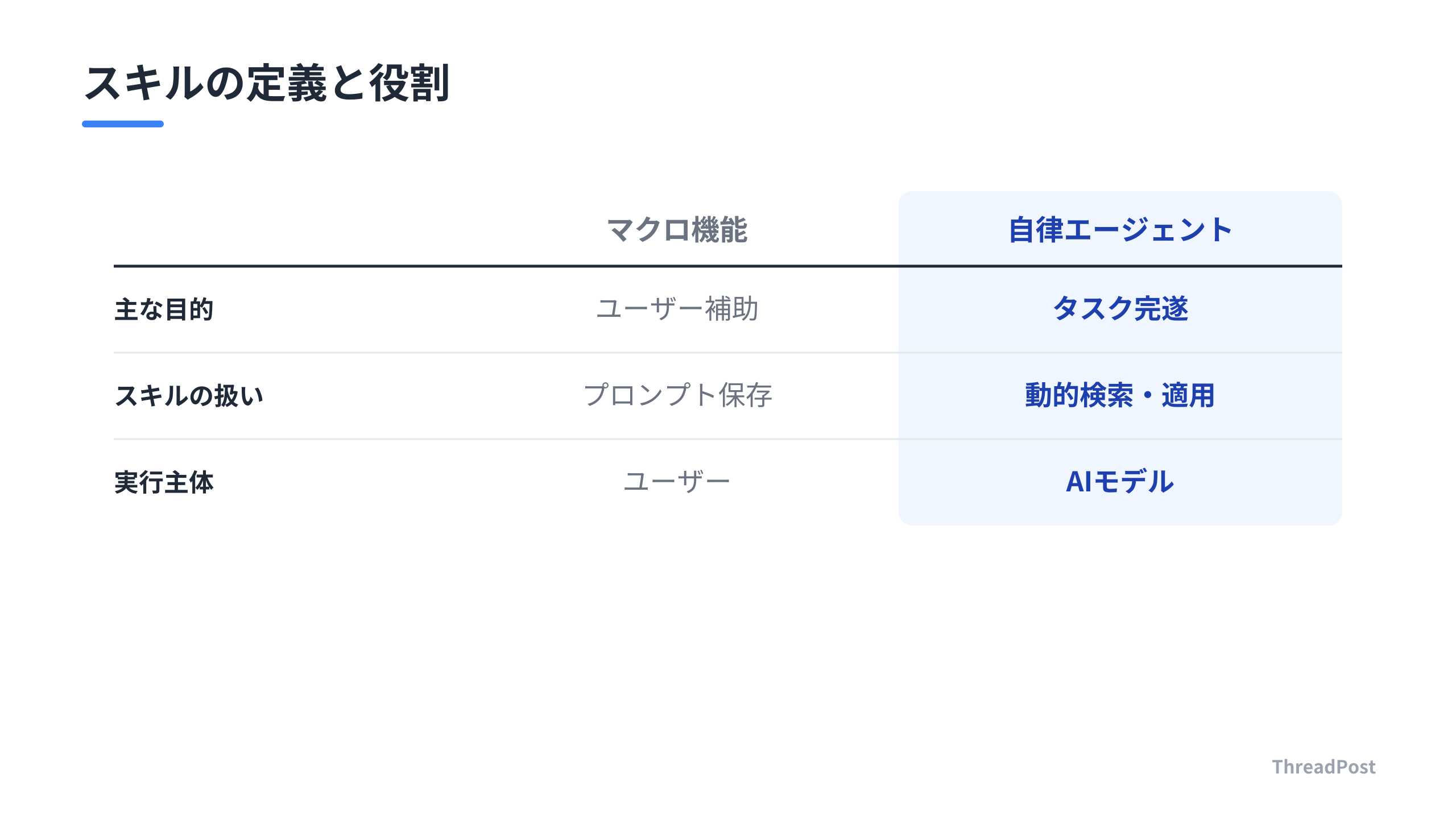 「マクロ機能」と「自律エージェント」の役割の違い
