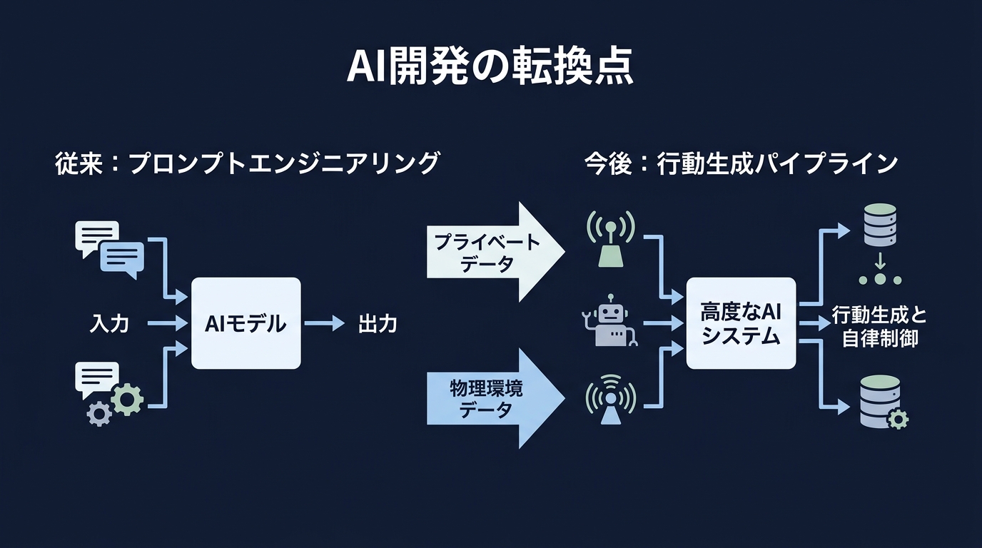 チャットボットから実行エージェントへの進化
