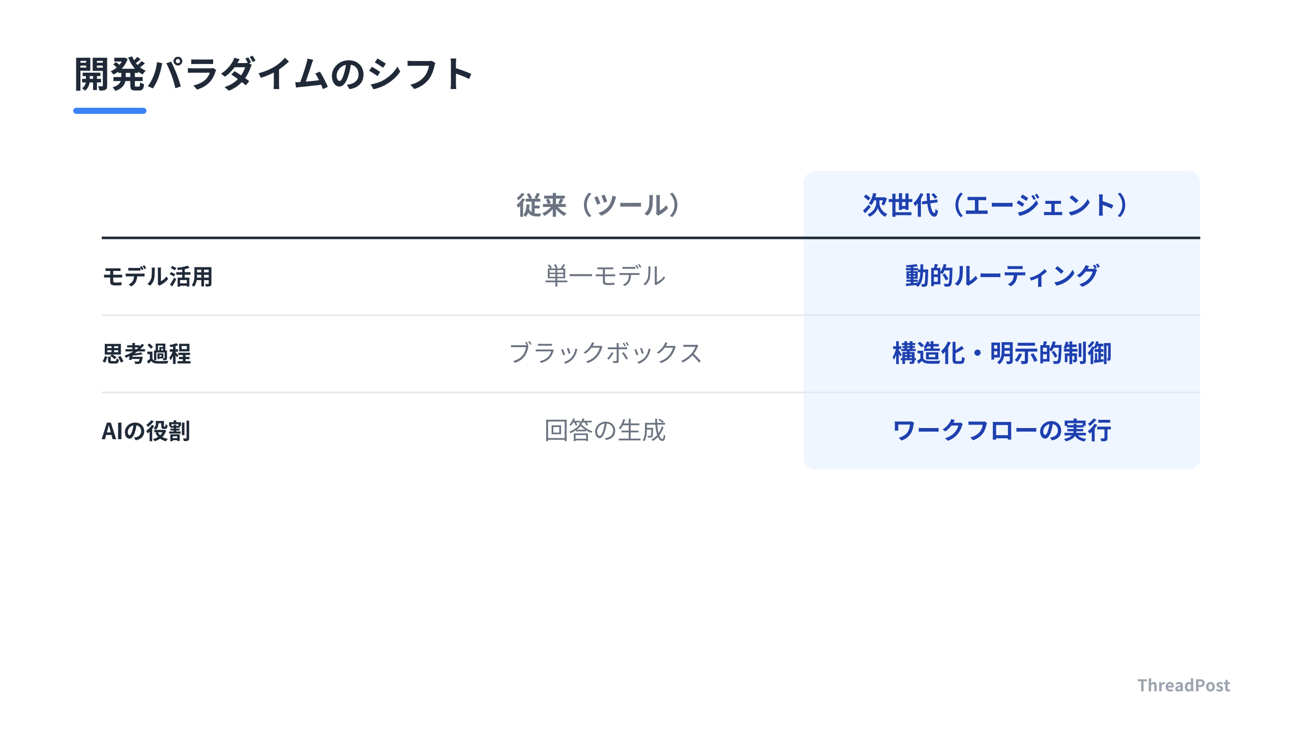 AI開発におけるアプローチの変遷